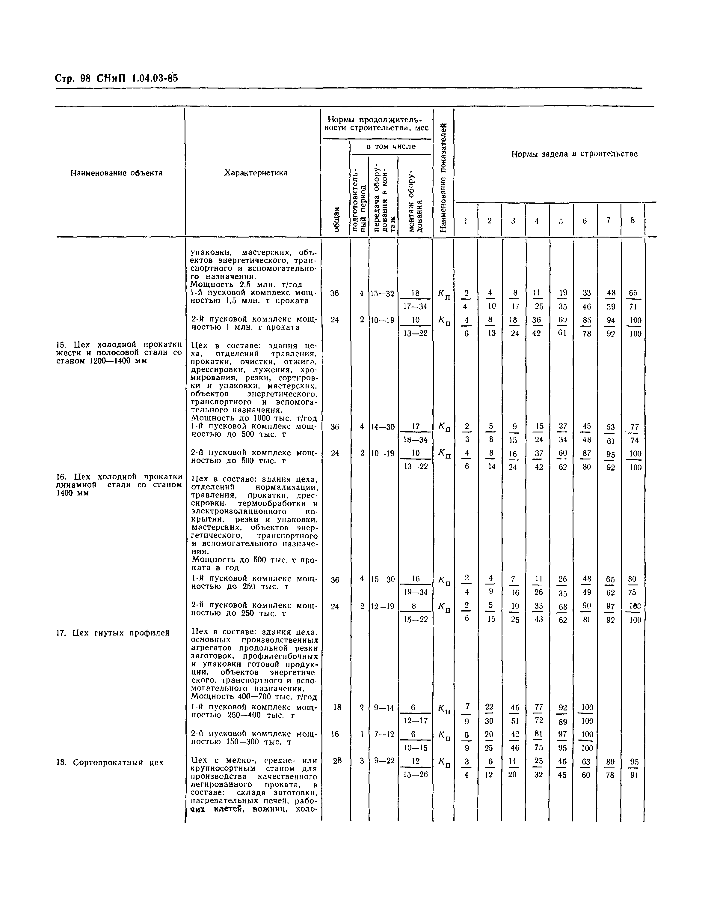 СНиП 1.04.03-85*