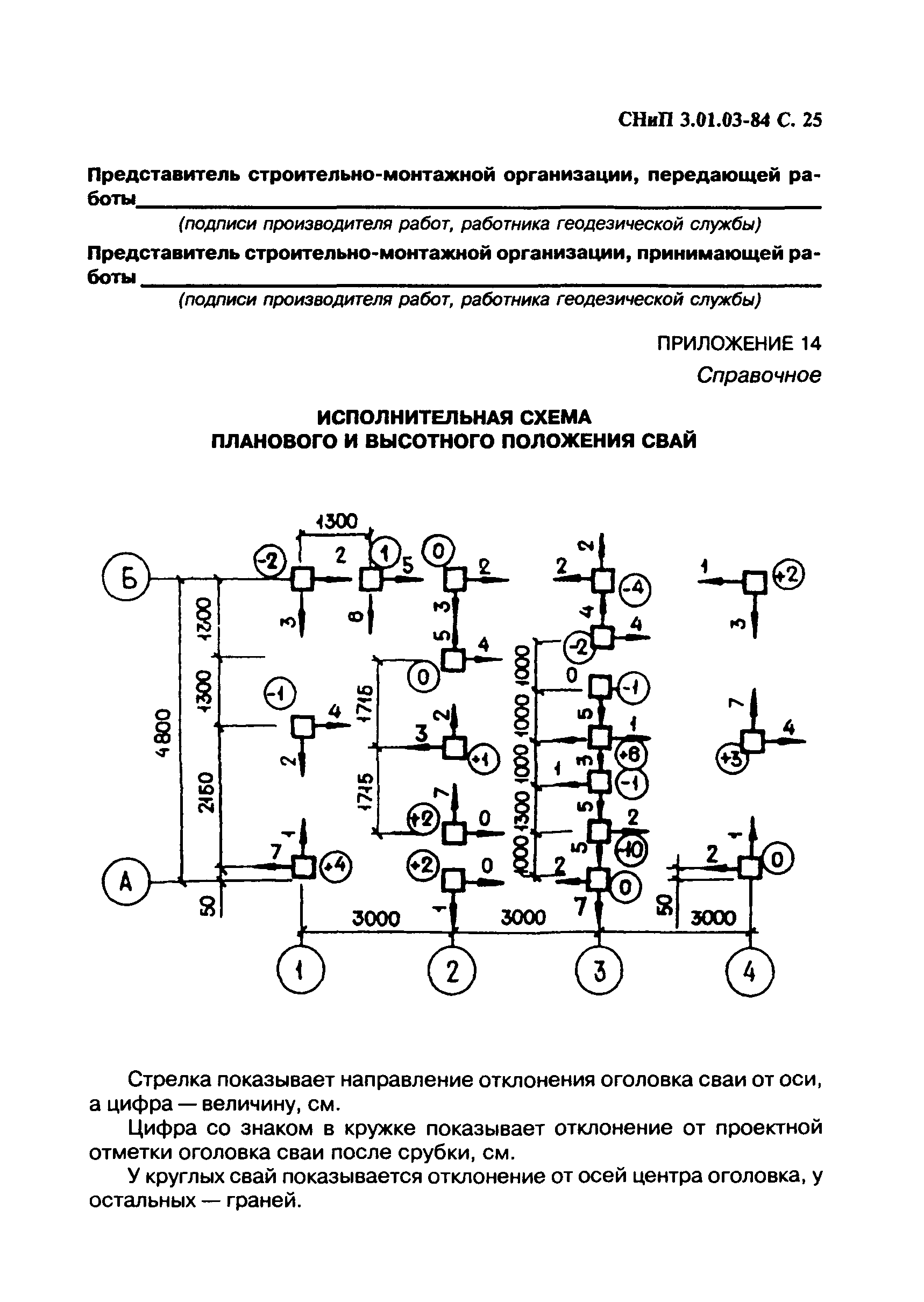 СНиП 3.01.03-84