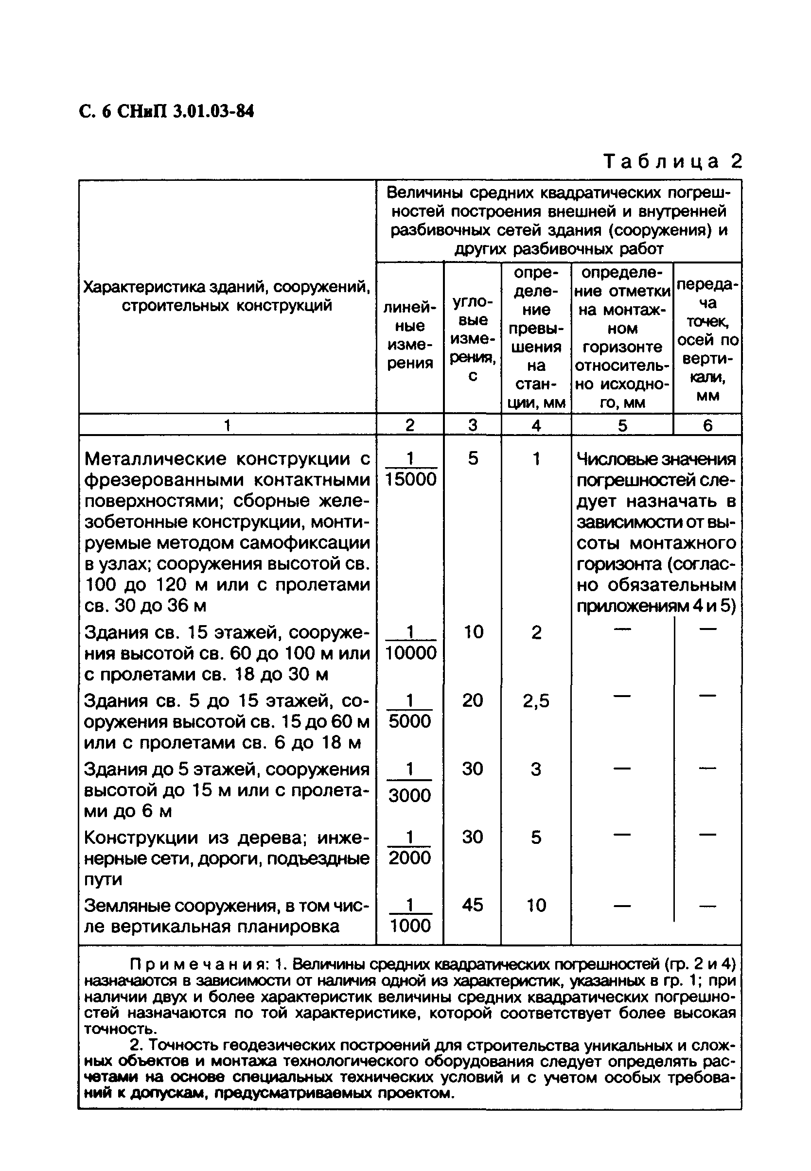 Сп геодезические работы