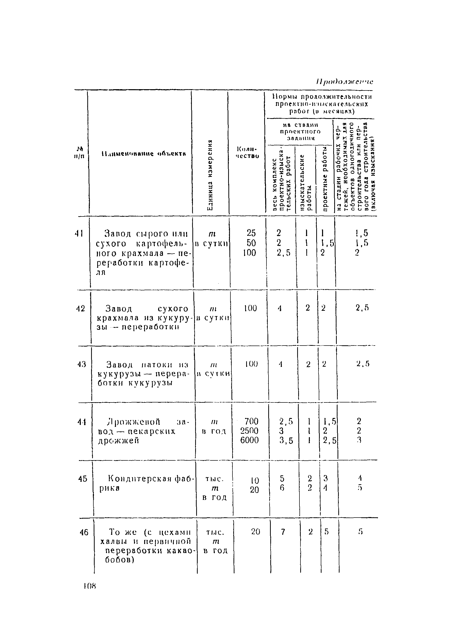 СН 283-64