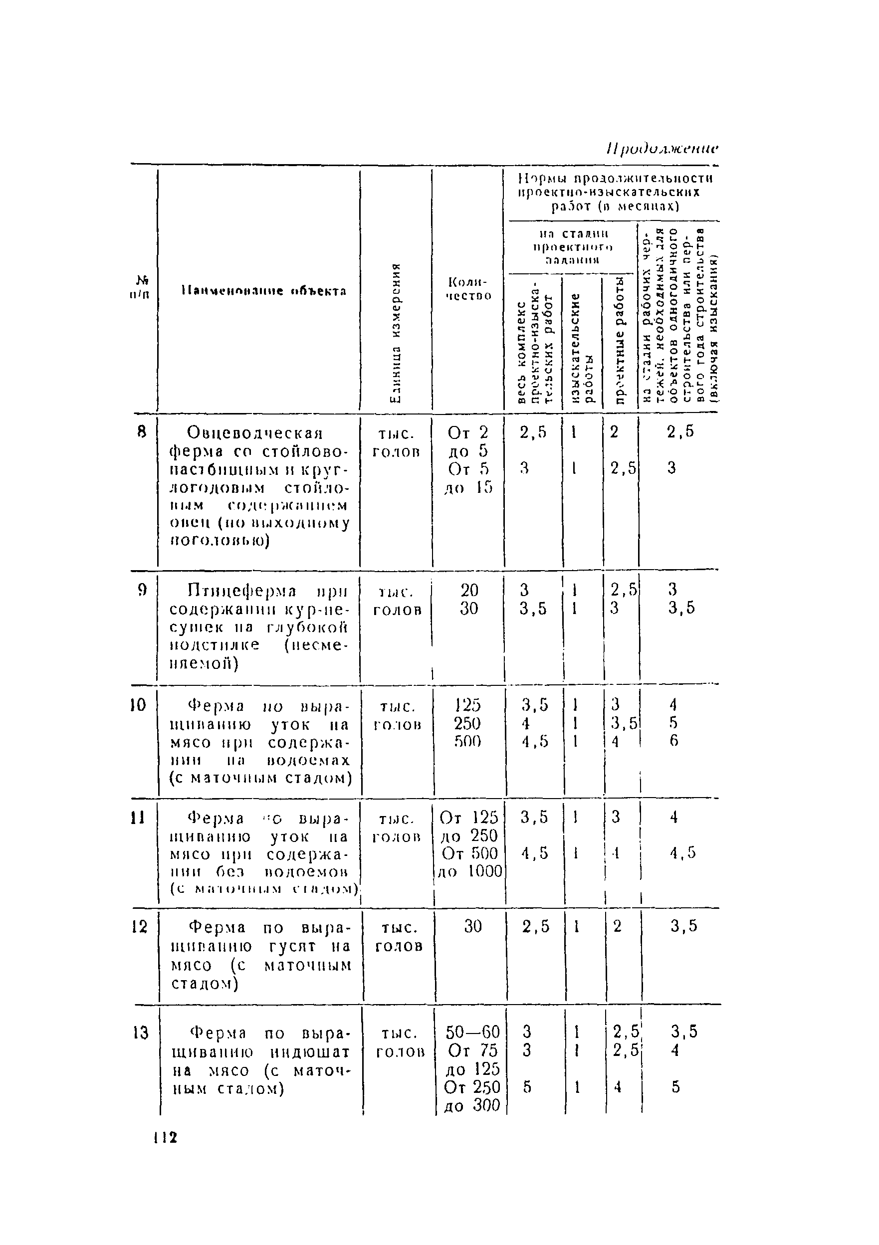 СН 283-64