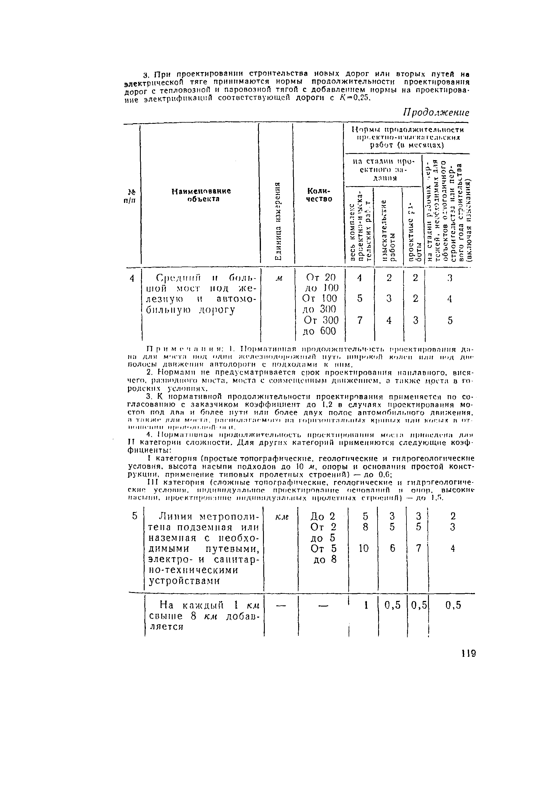 СН 283-64