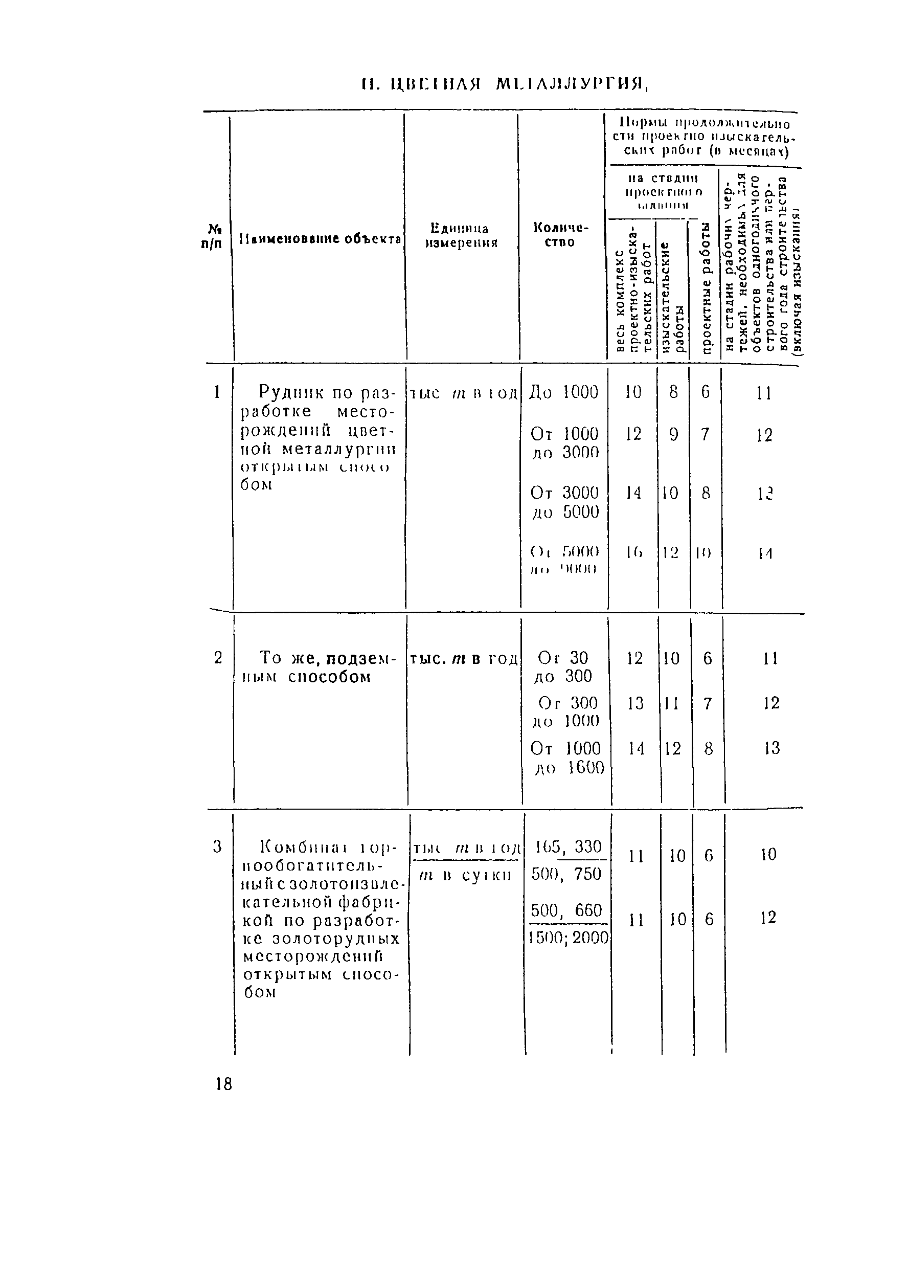 СН 283-64