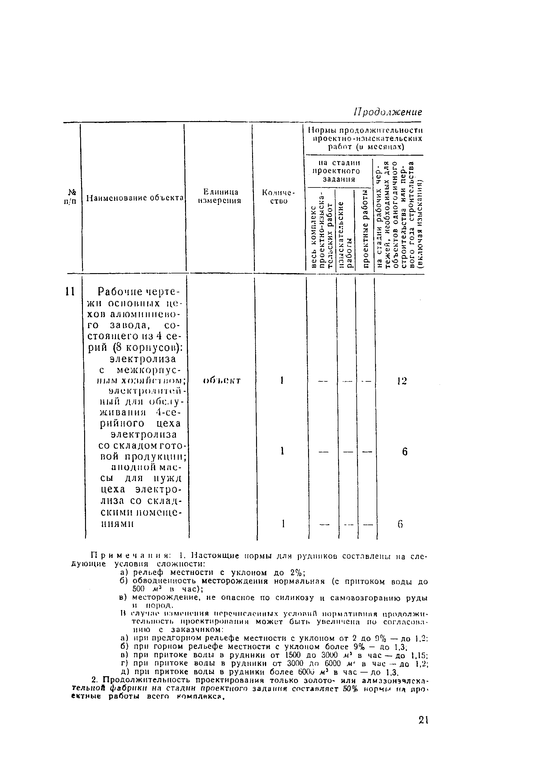 СН 283-64