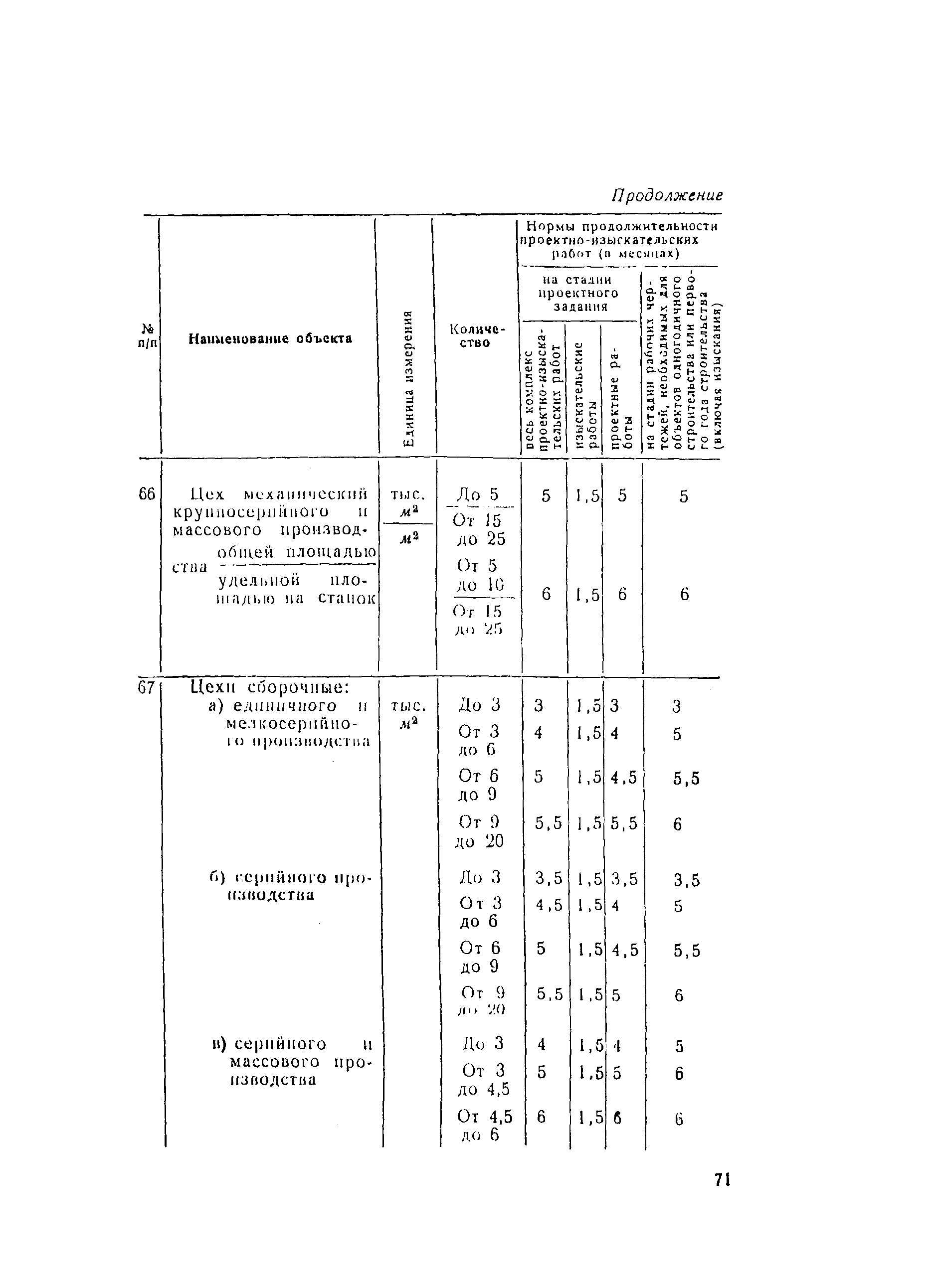 СН 283-64