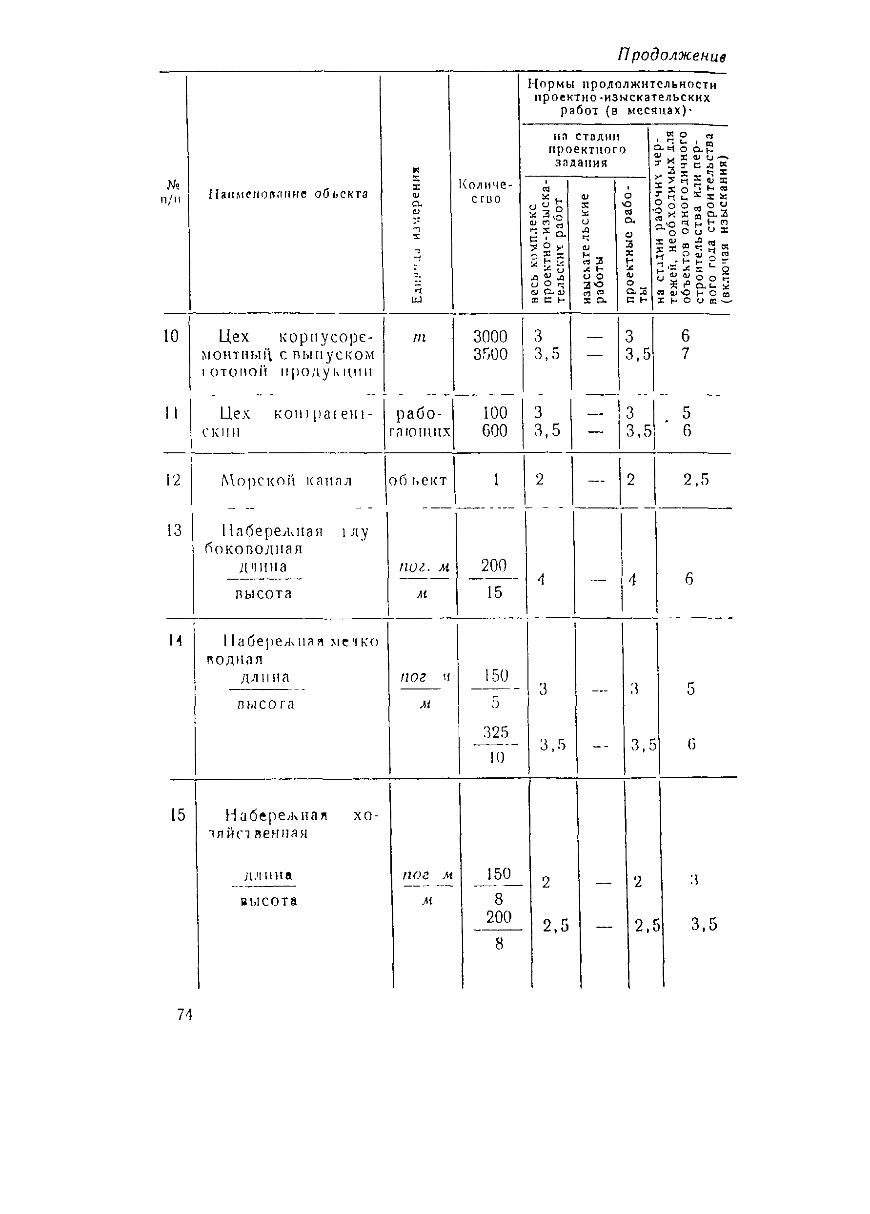 СН 283-64