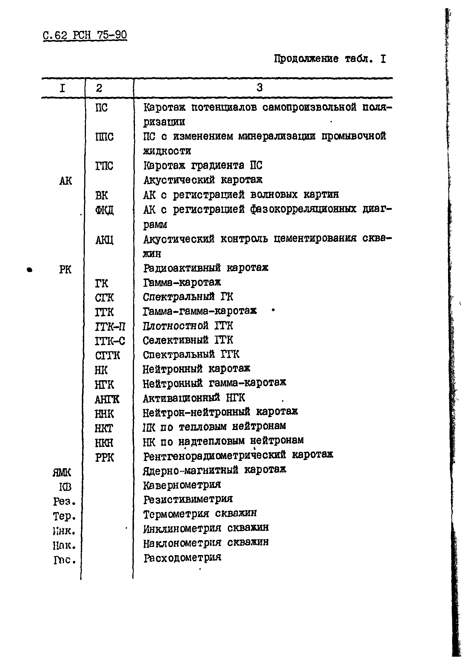 РСН 75-90