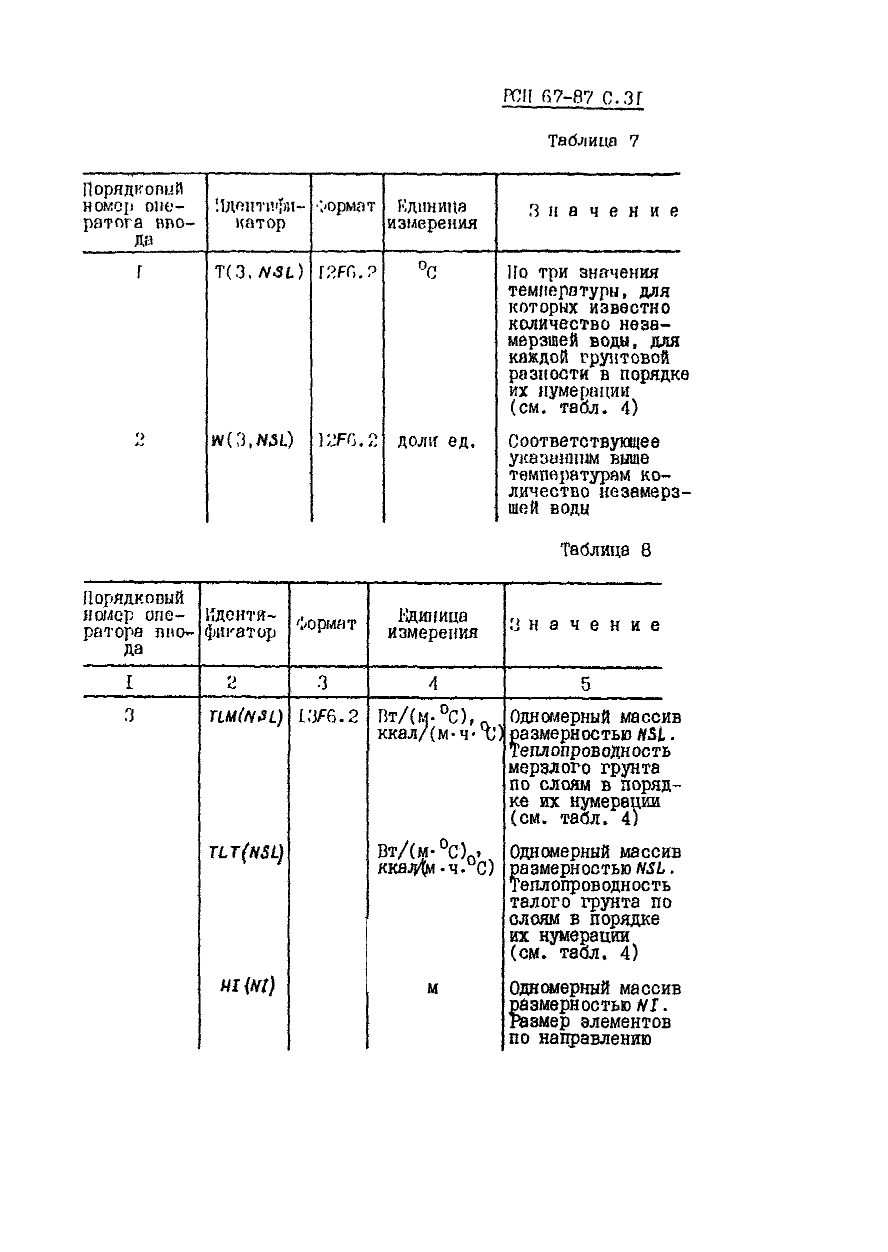 РСН 67-87