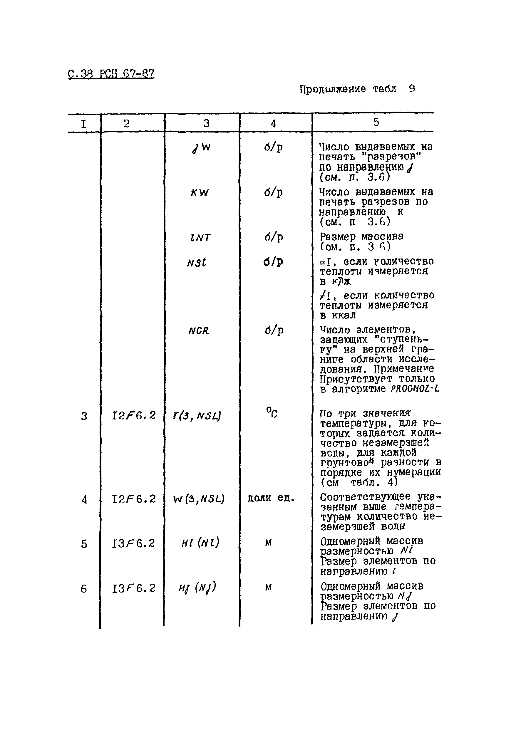 РСН 67-87