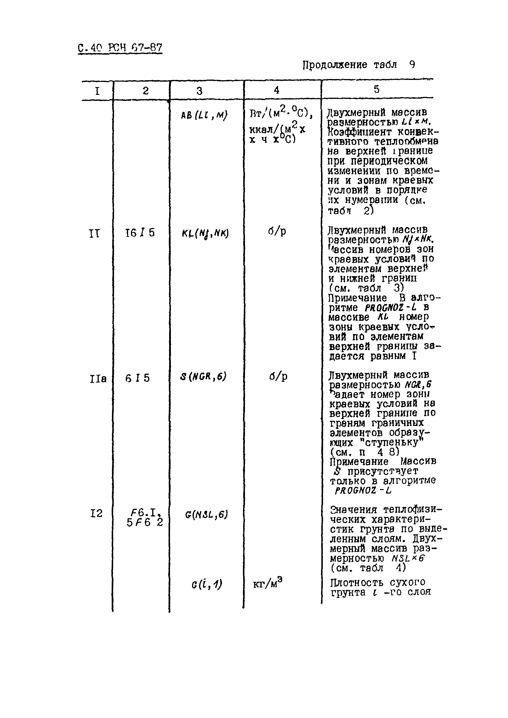 РСН 67-87