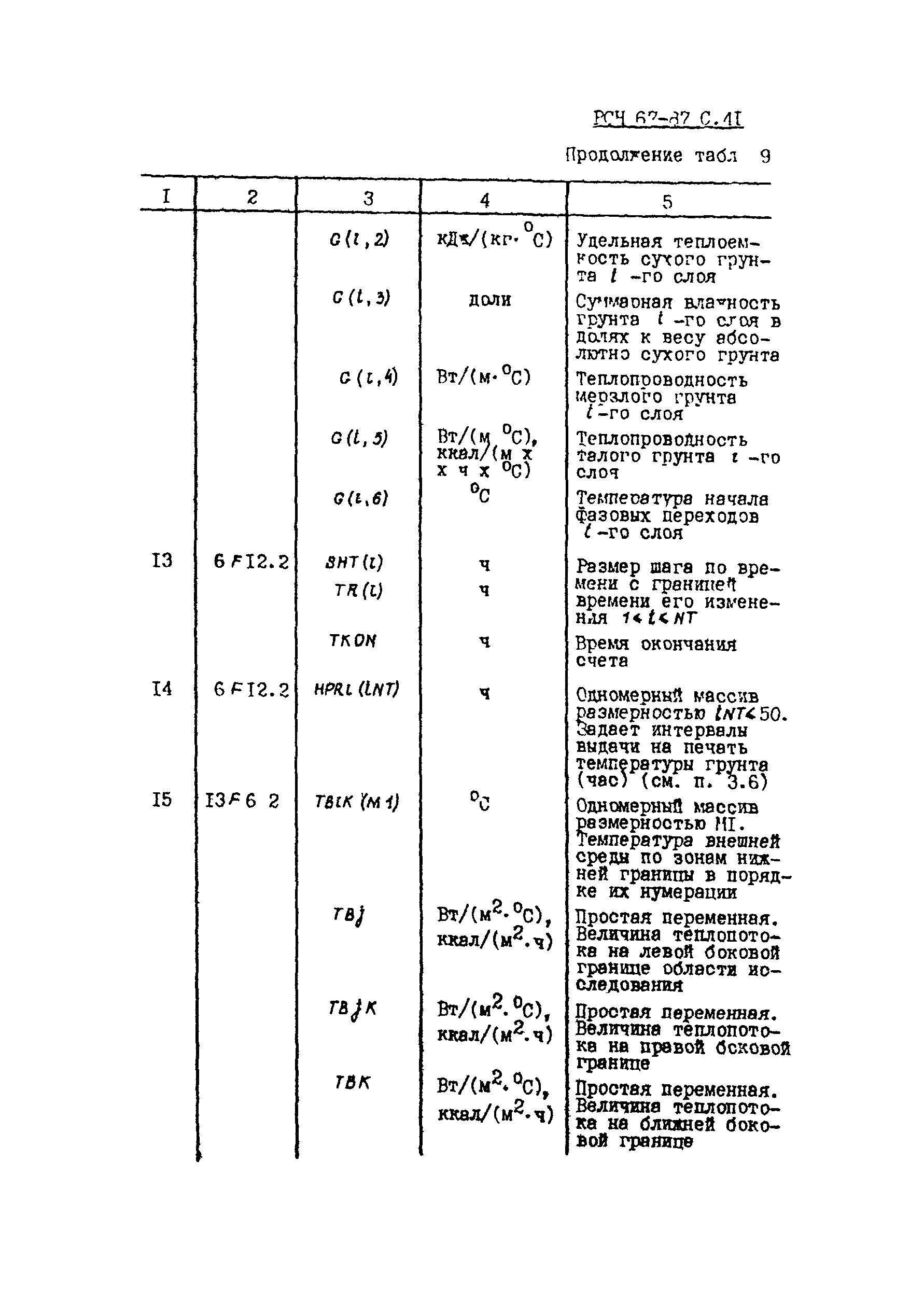 РСН 67-87