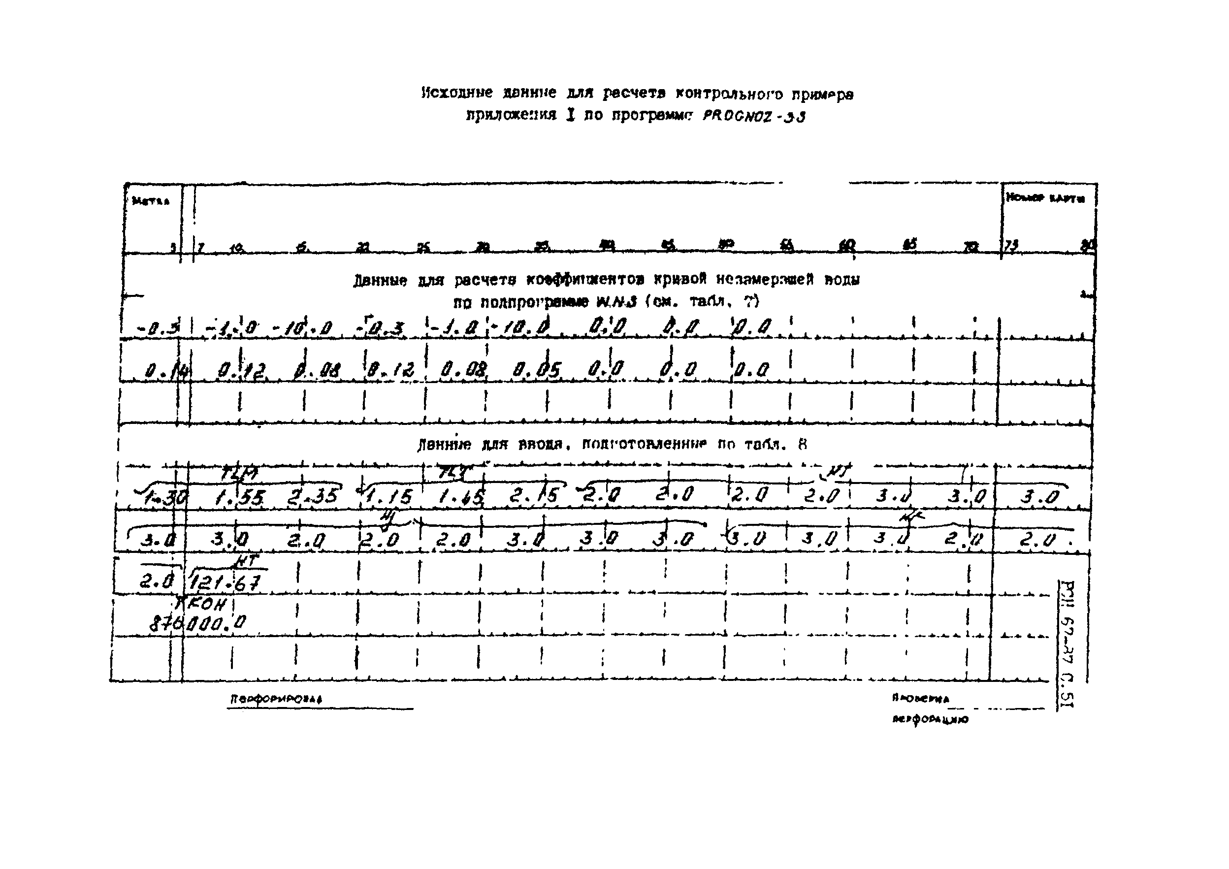 РСН 67-87