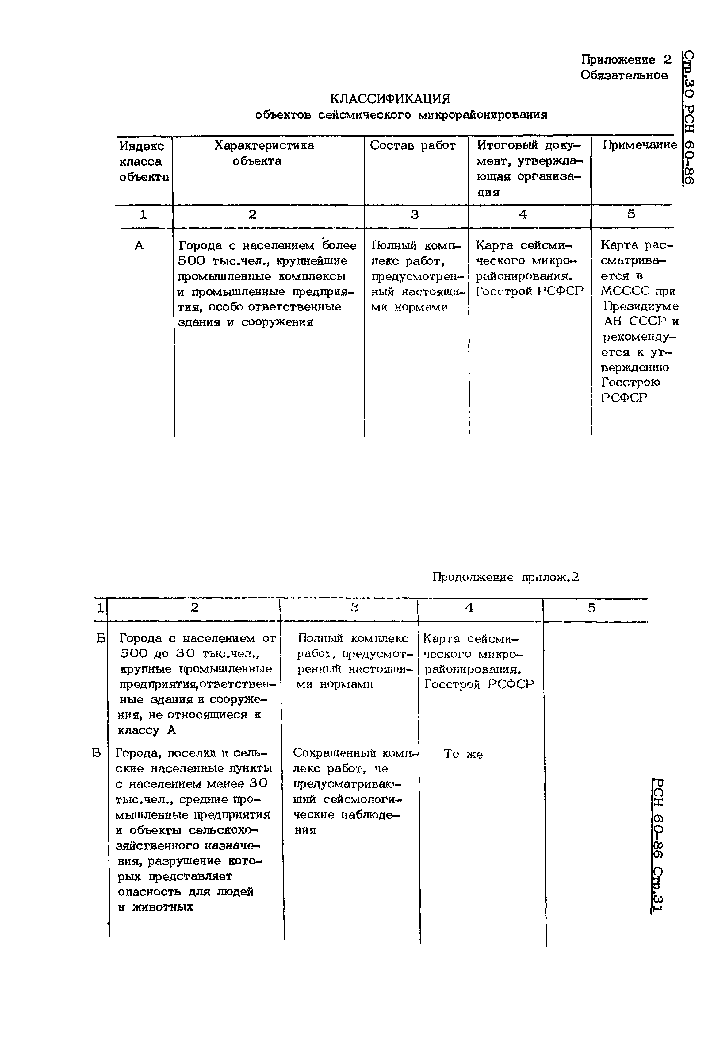 РСН 60-86