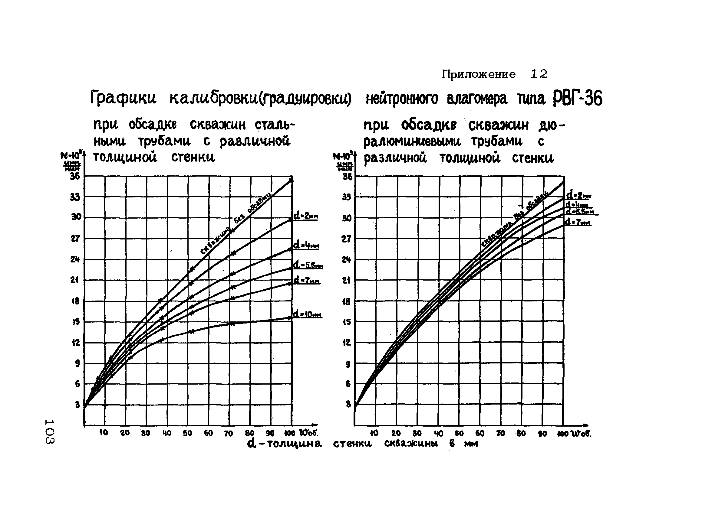 РСН 46-79