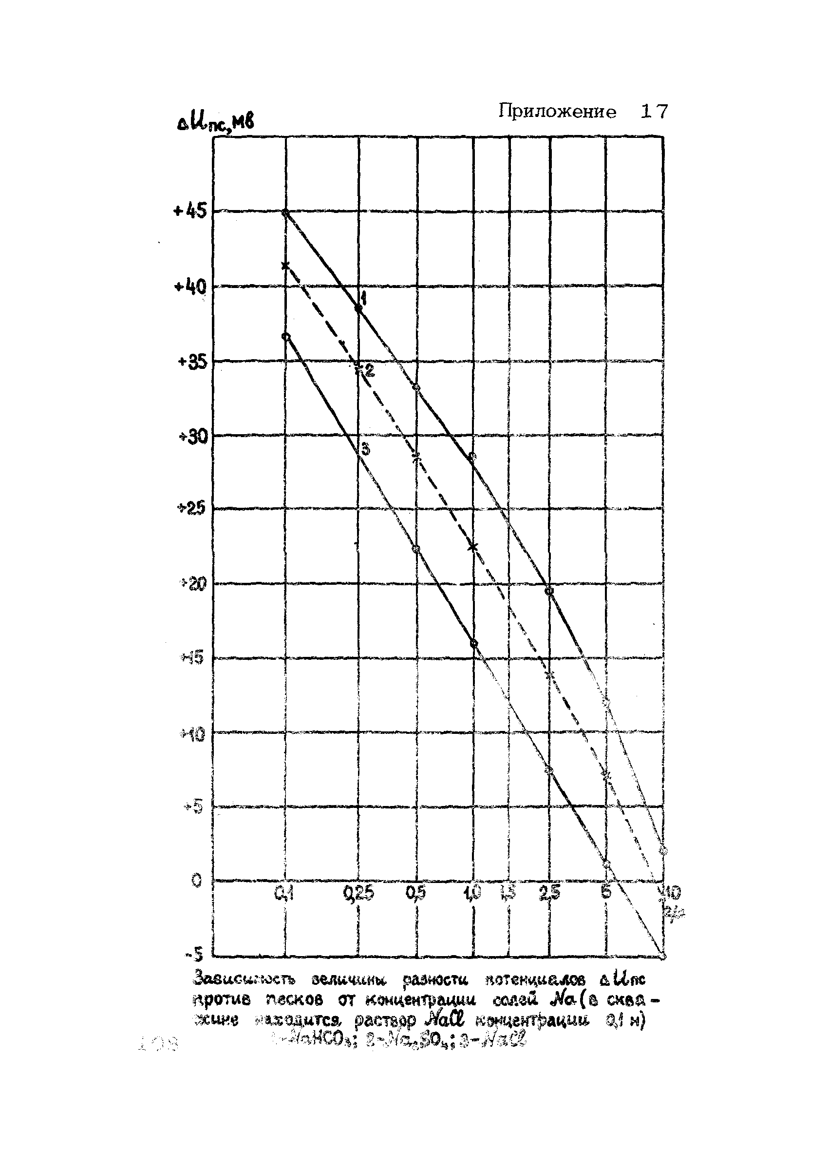 РСН 46-79