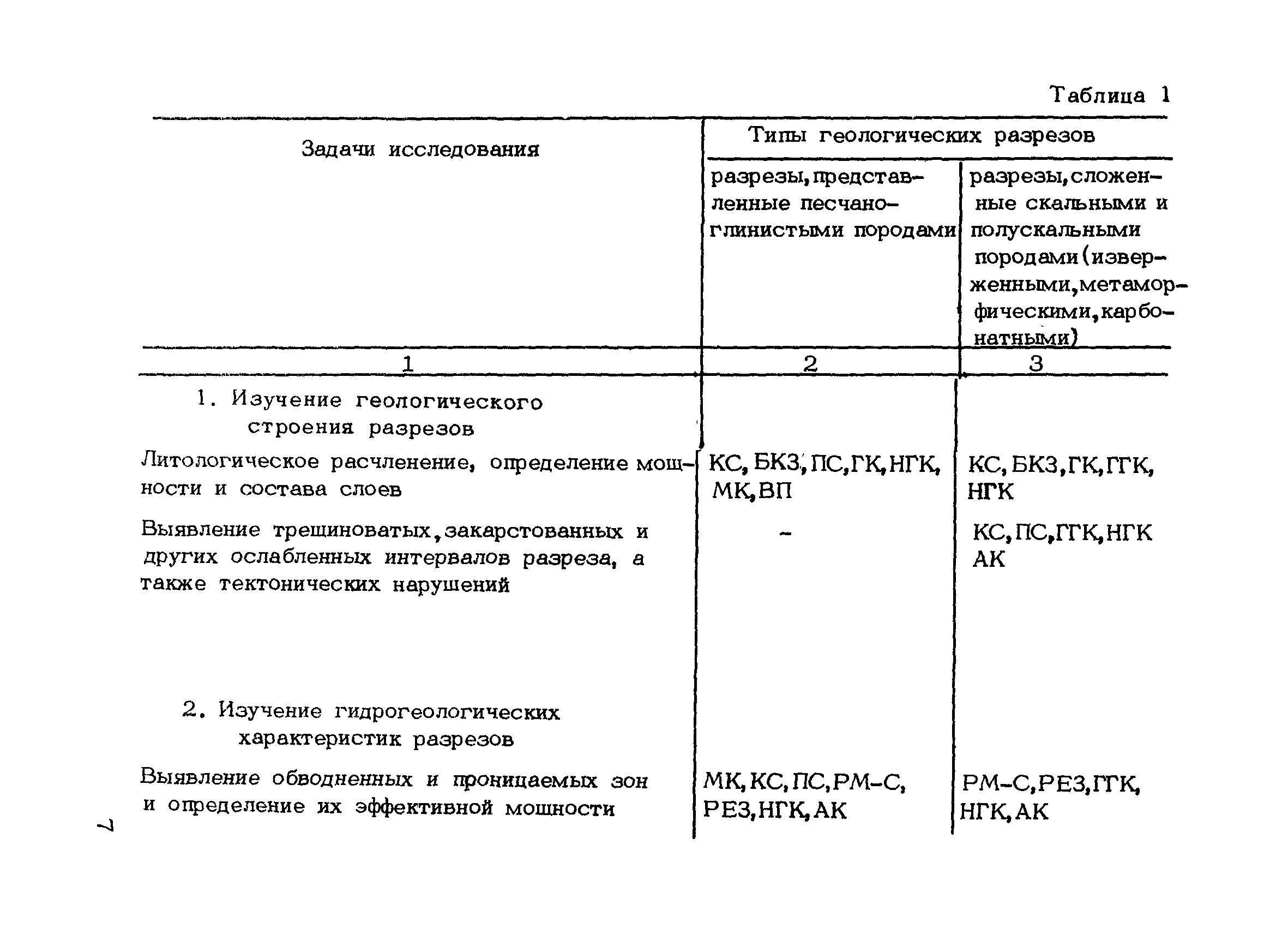 РСН 46-79