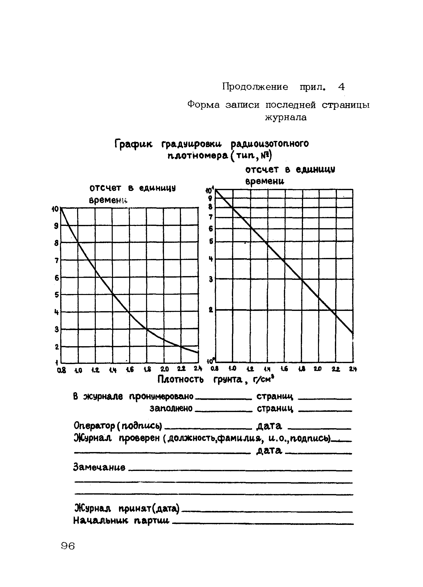 РСН 46-79