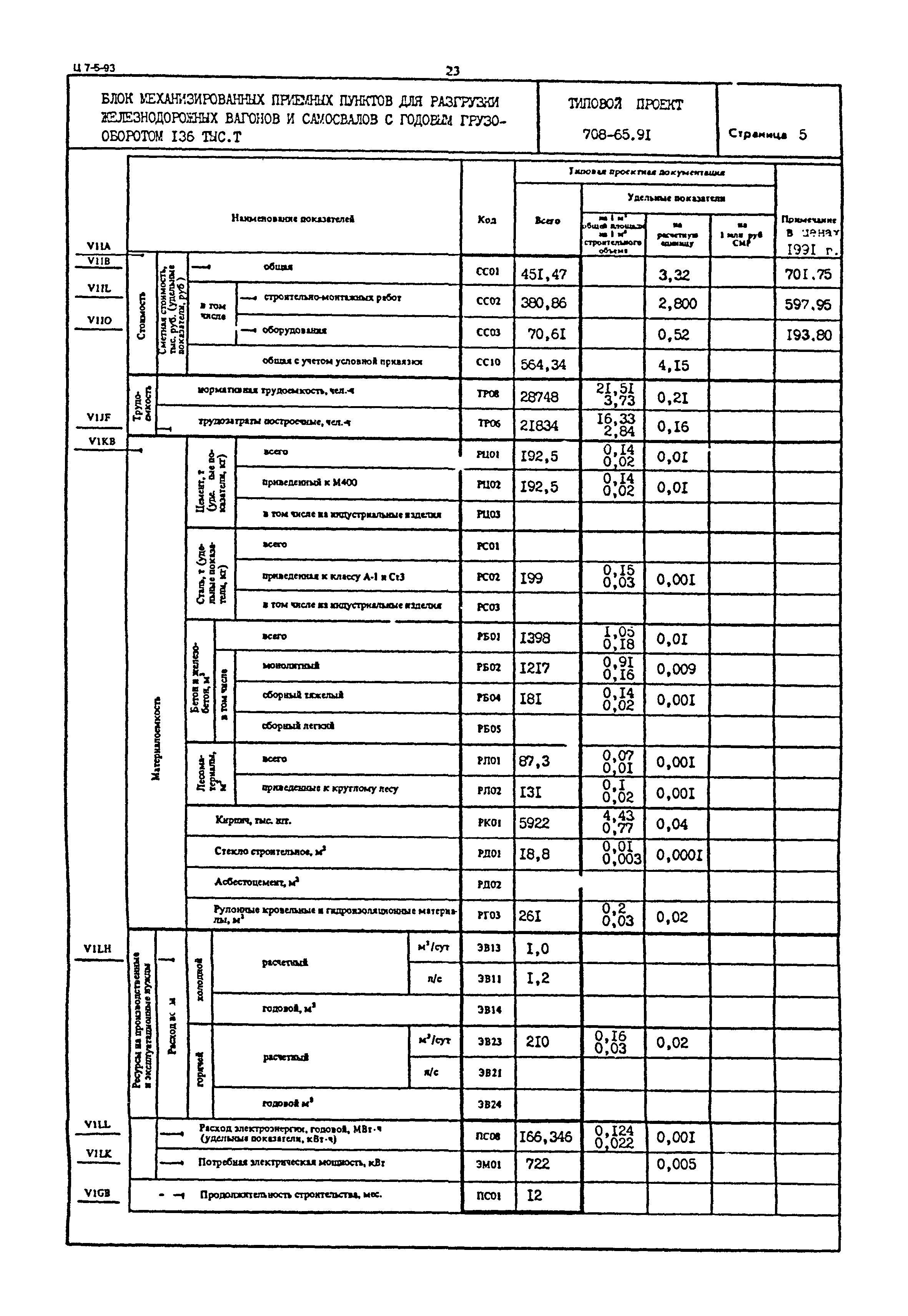 Типовой проект 708-65.91