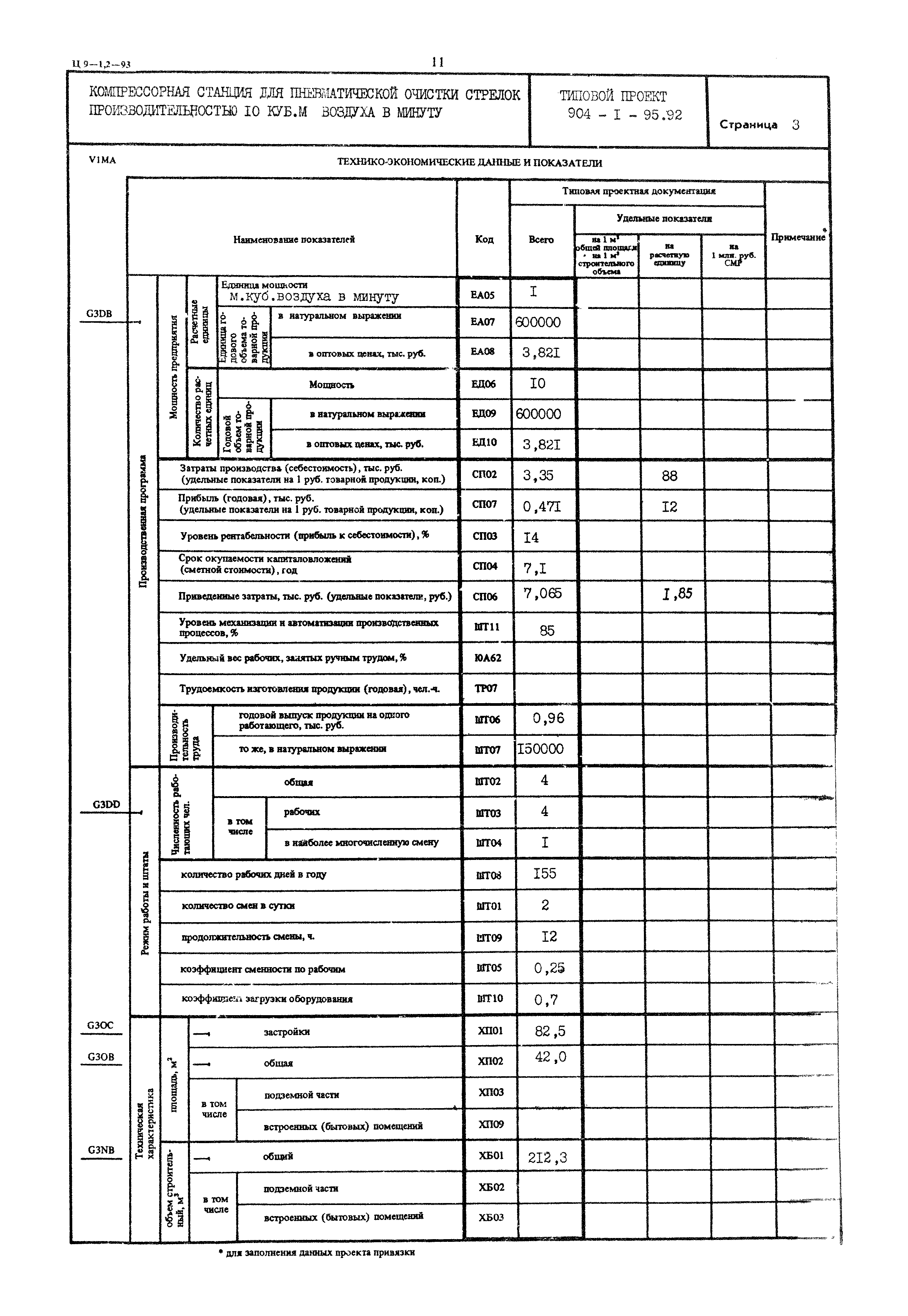 Типовой проект 904-1-95.92