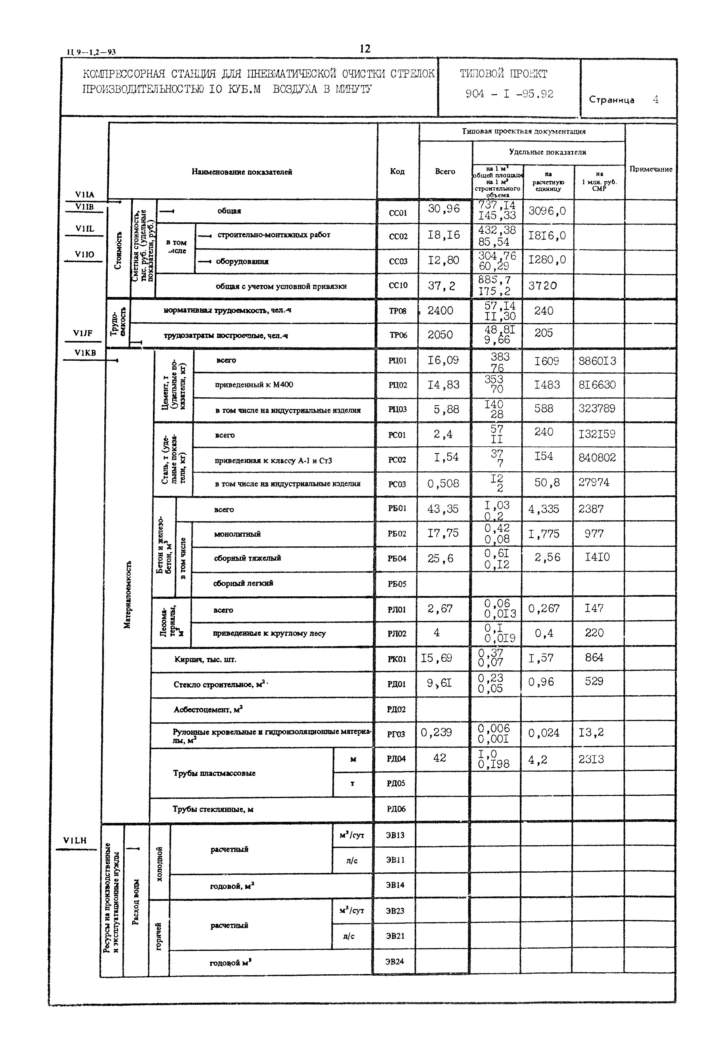 Типовой проект 904-1-95.92