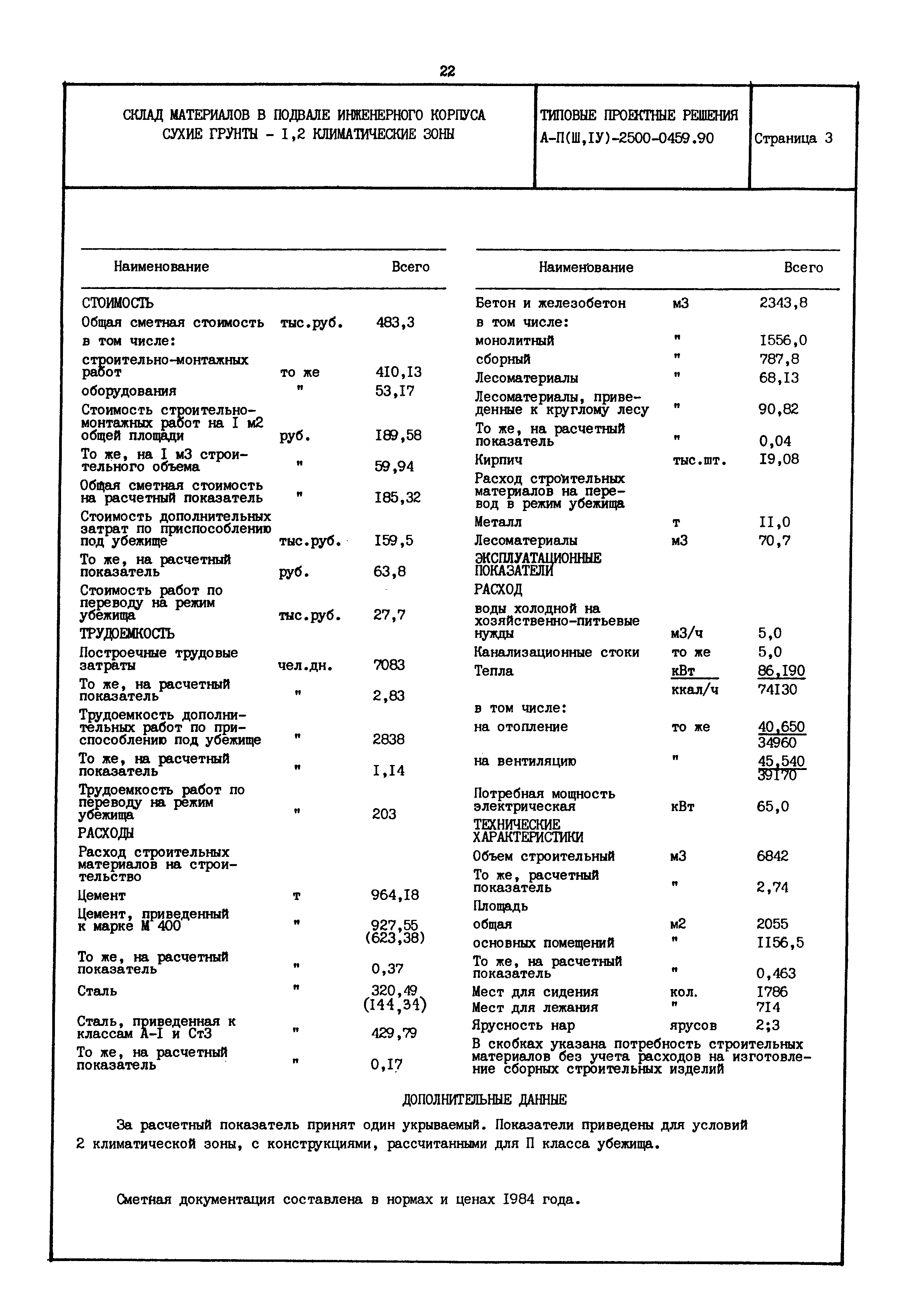 Типовые проектные решения А-II(III,IV)-2500-0459.90