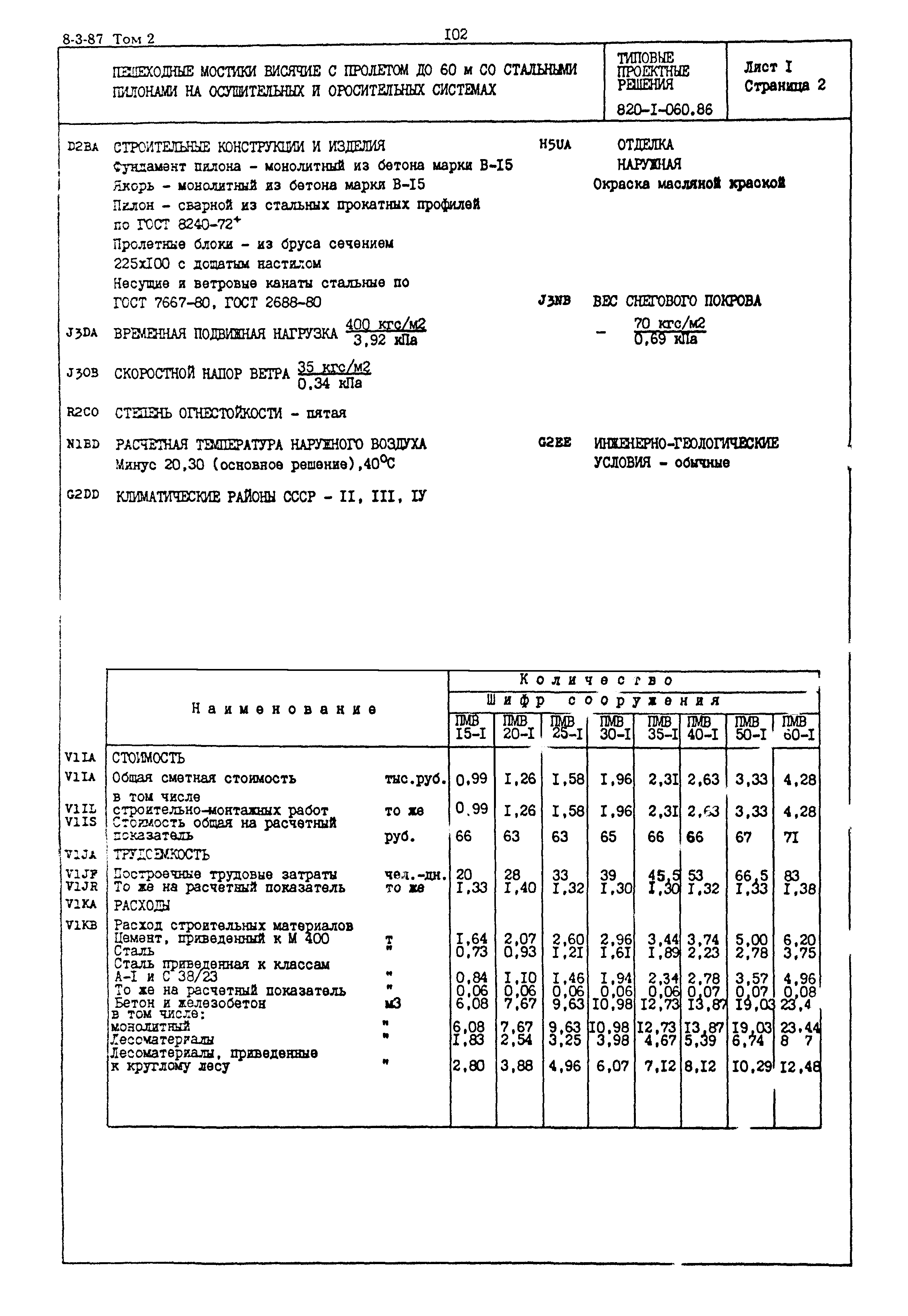 Типовые проектные решения 820-1-060.86