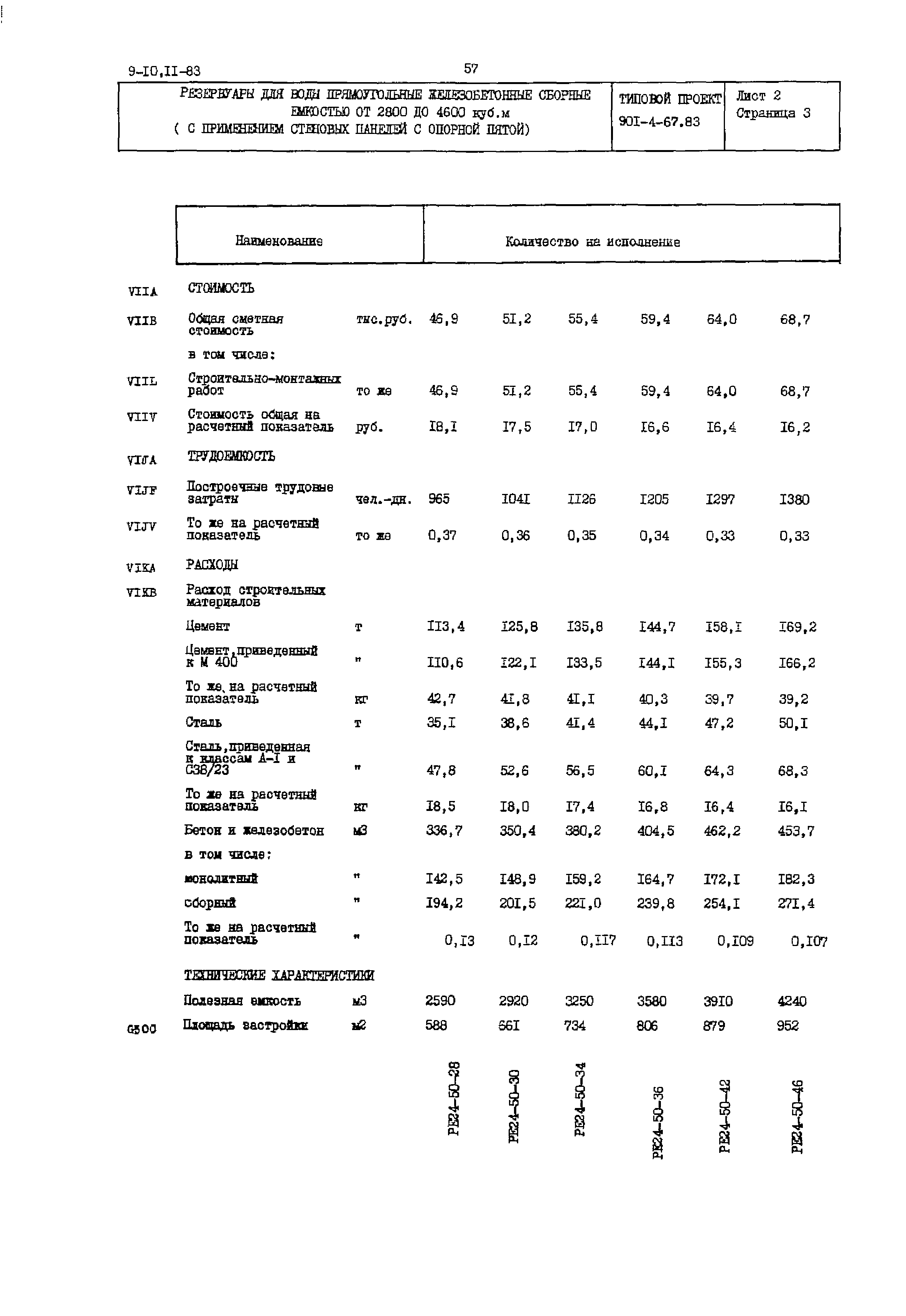 Типовой проект 901-4-67.83