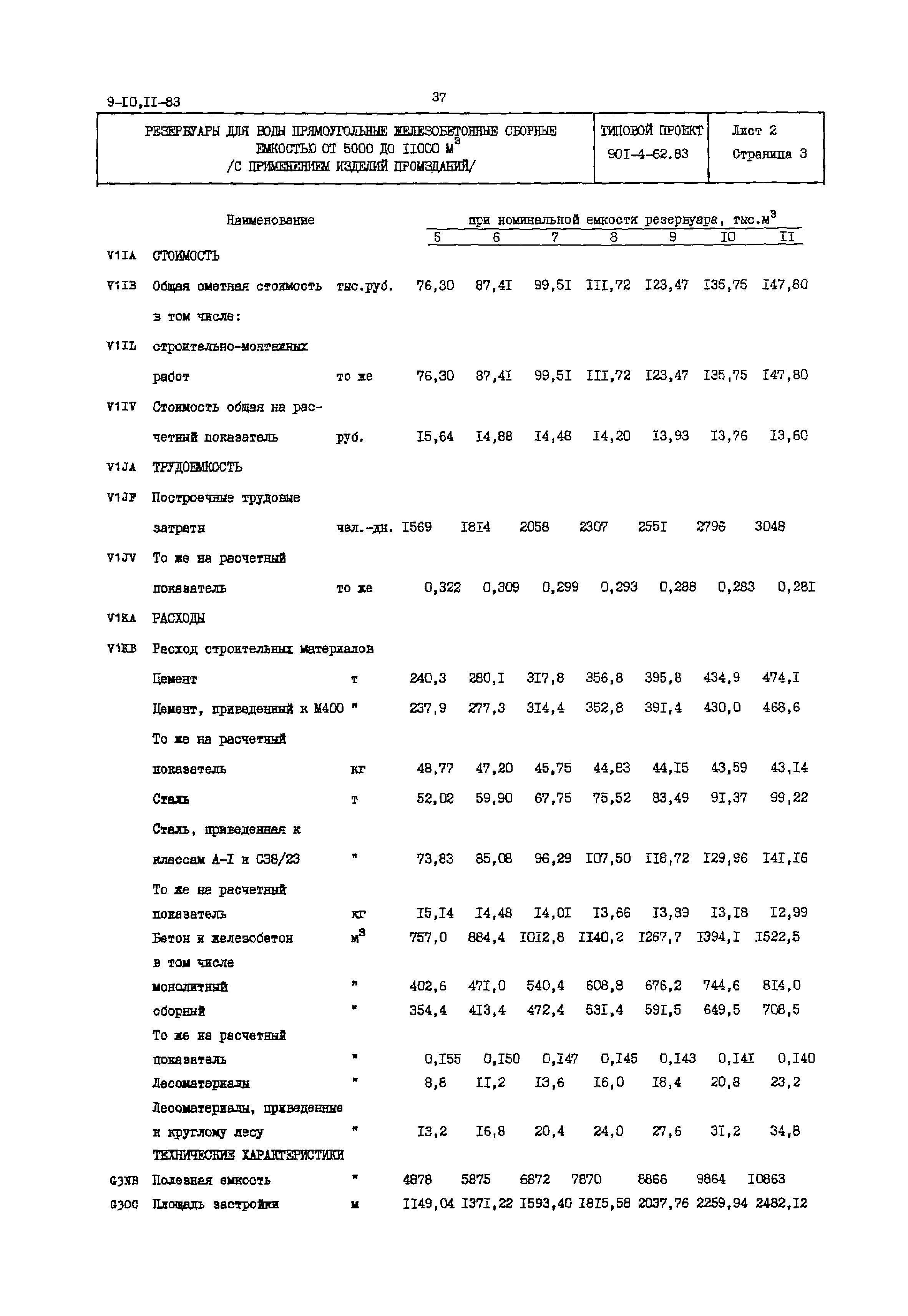 Типовой проект 901-4-62.83