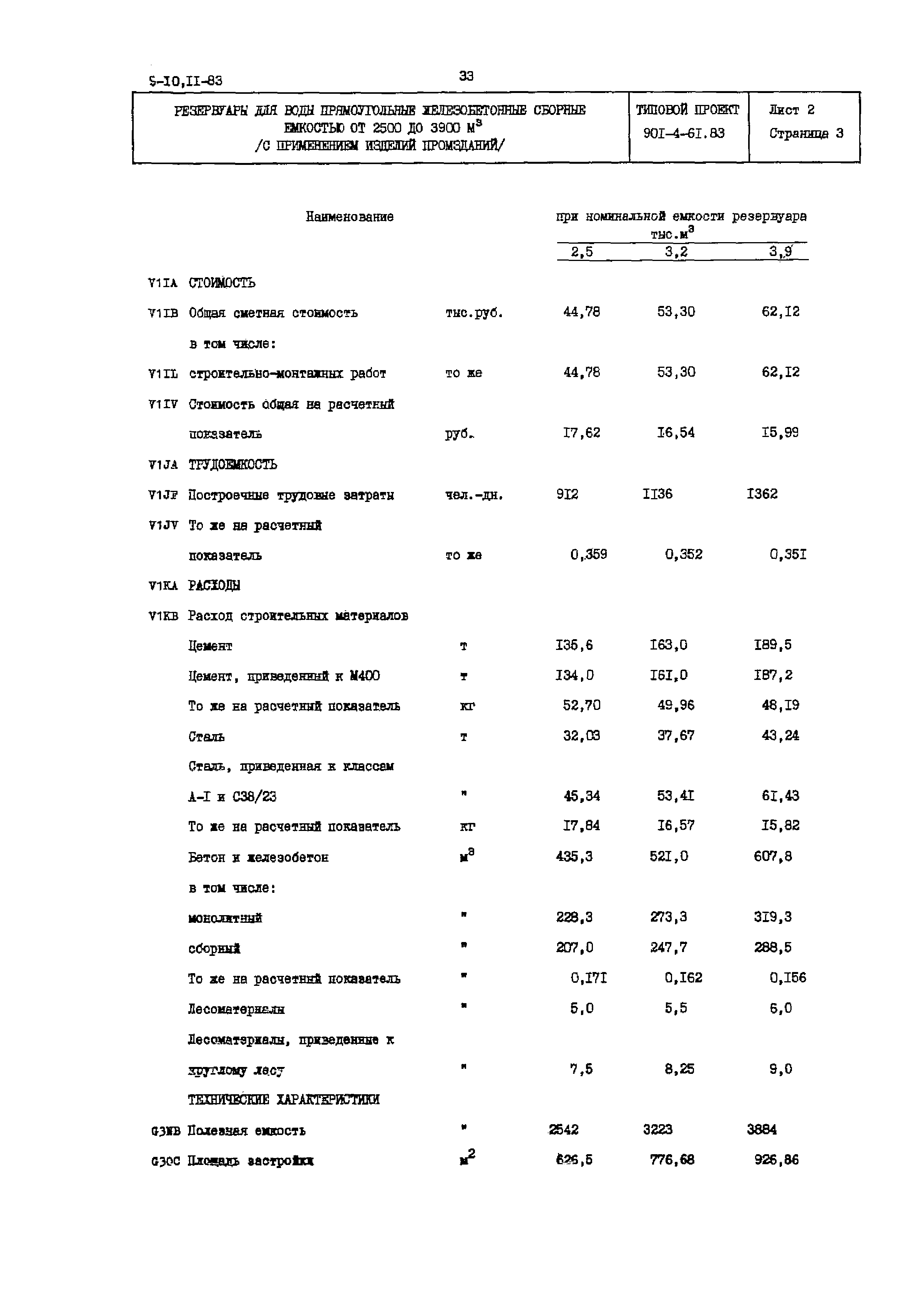 Типовой проект 901-4-61.83