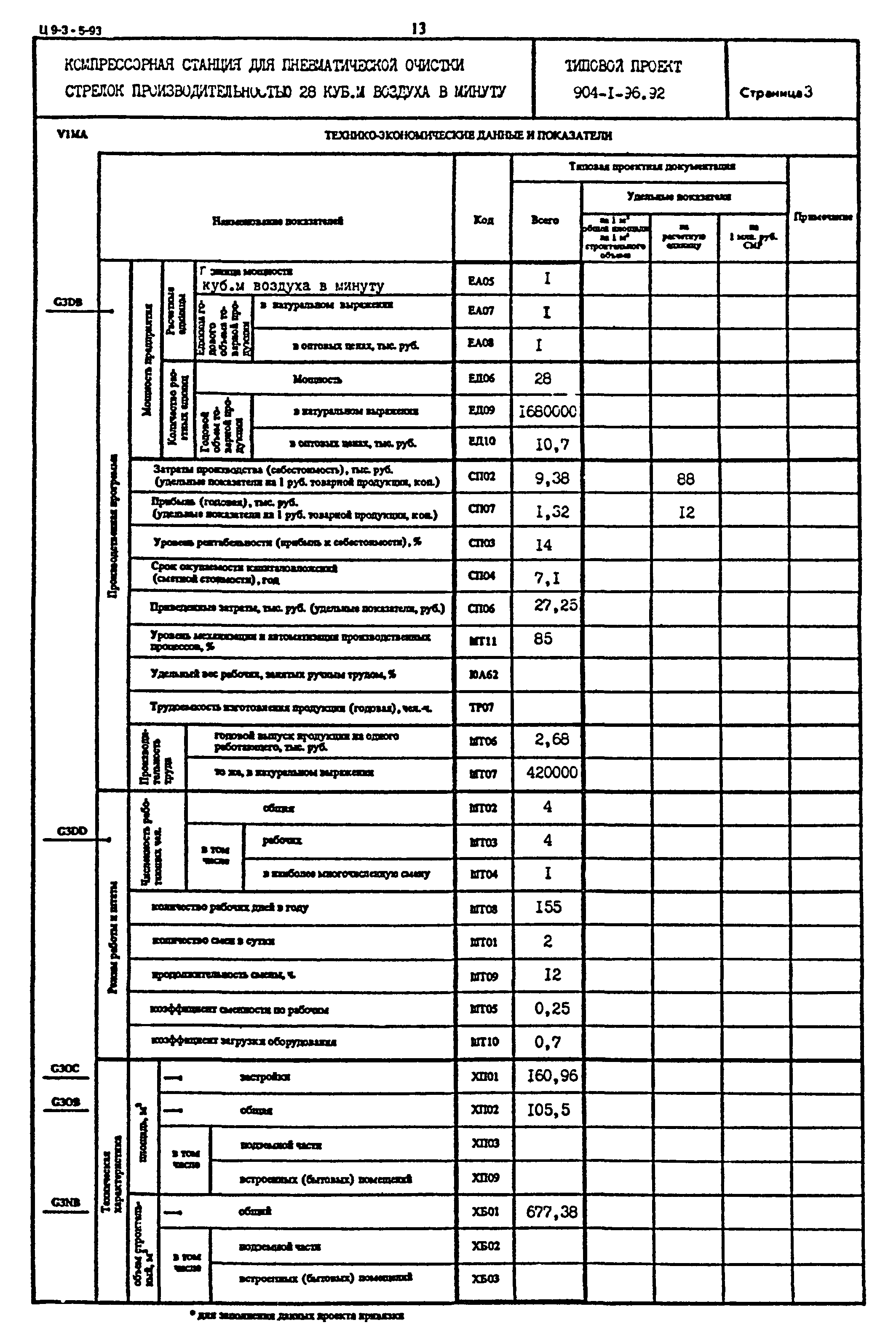 Типовой проект 904-1-96.92
