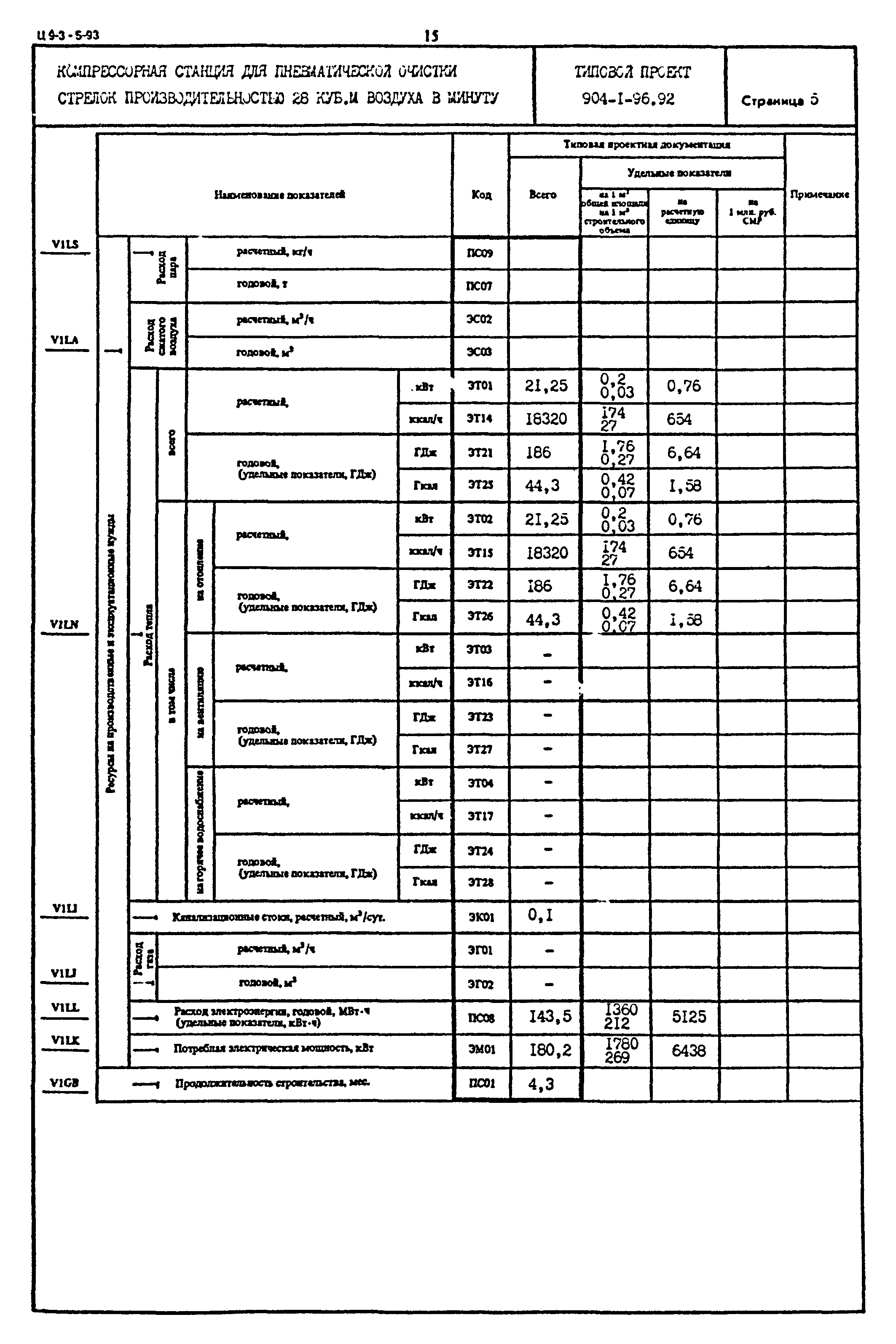 Типовой проект 904-1-96.92
