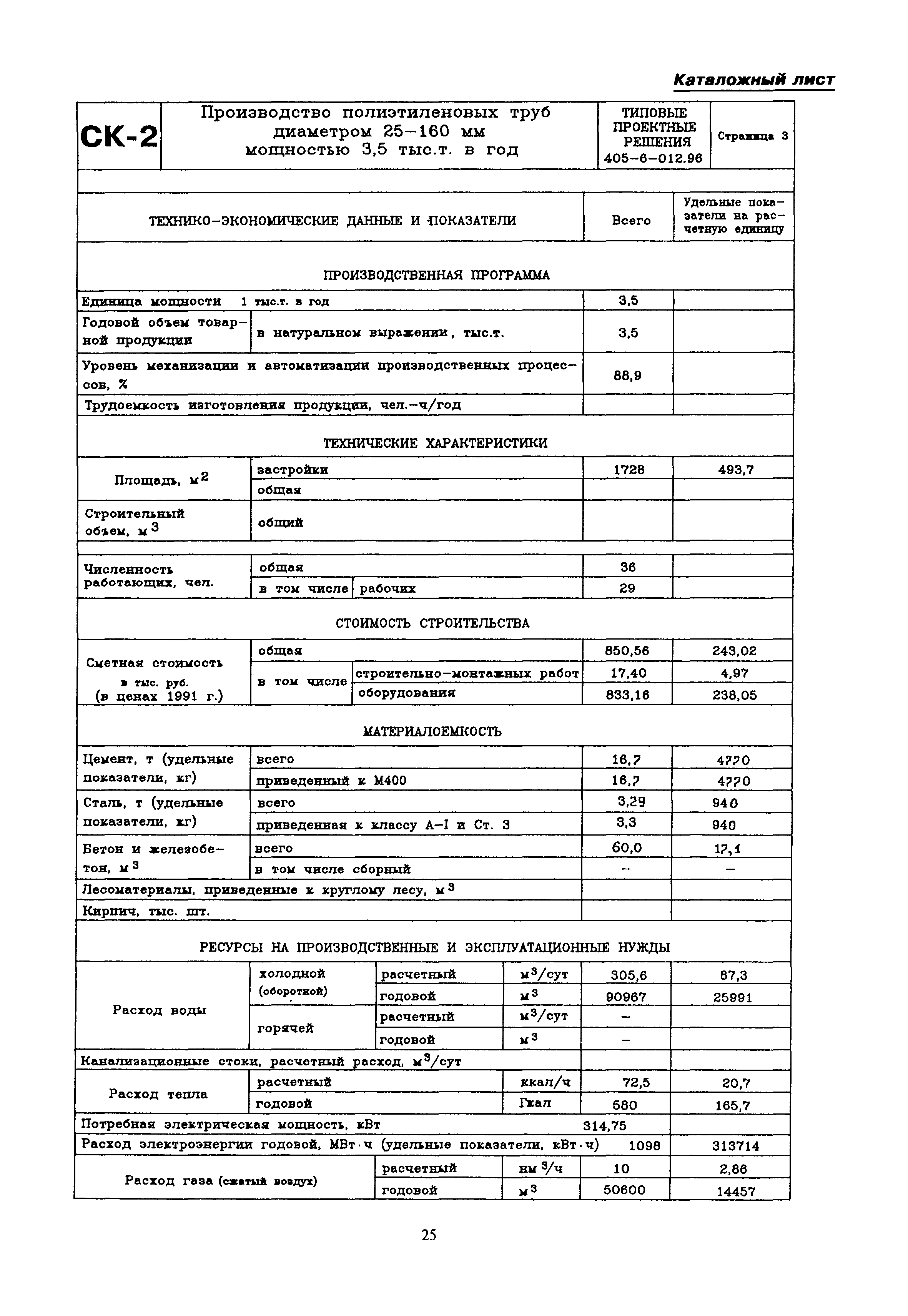 Типовой проект 405-6-012.96