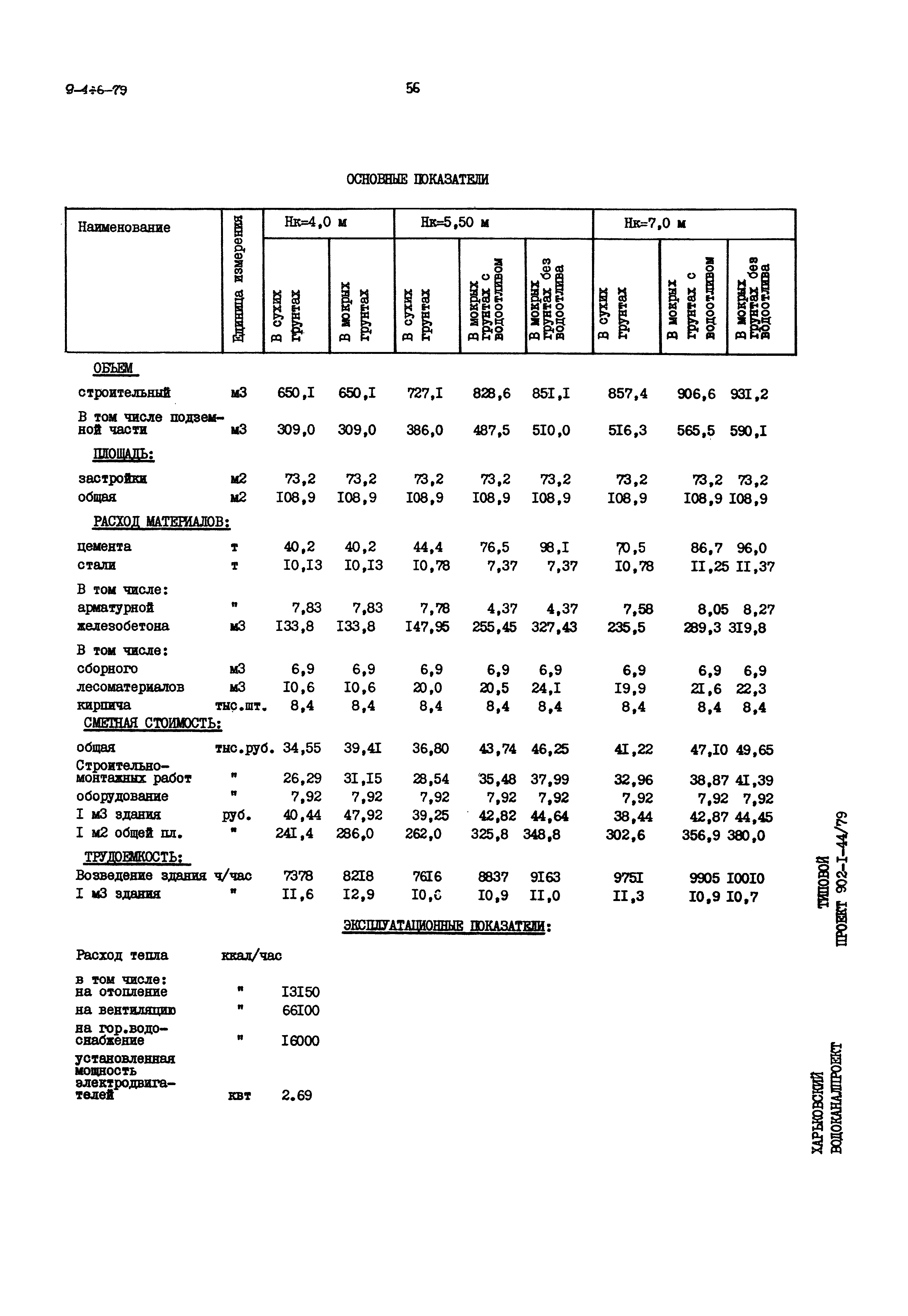 Типовой проект 902-1-44/79