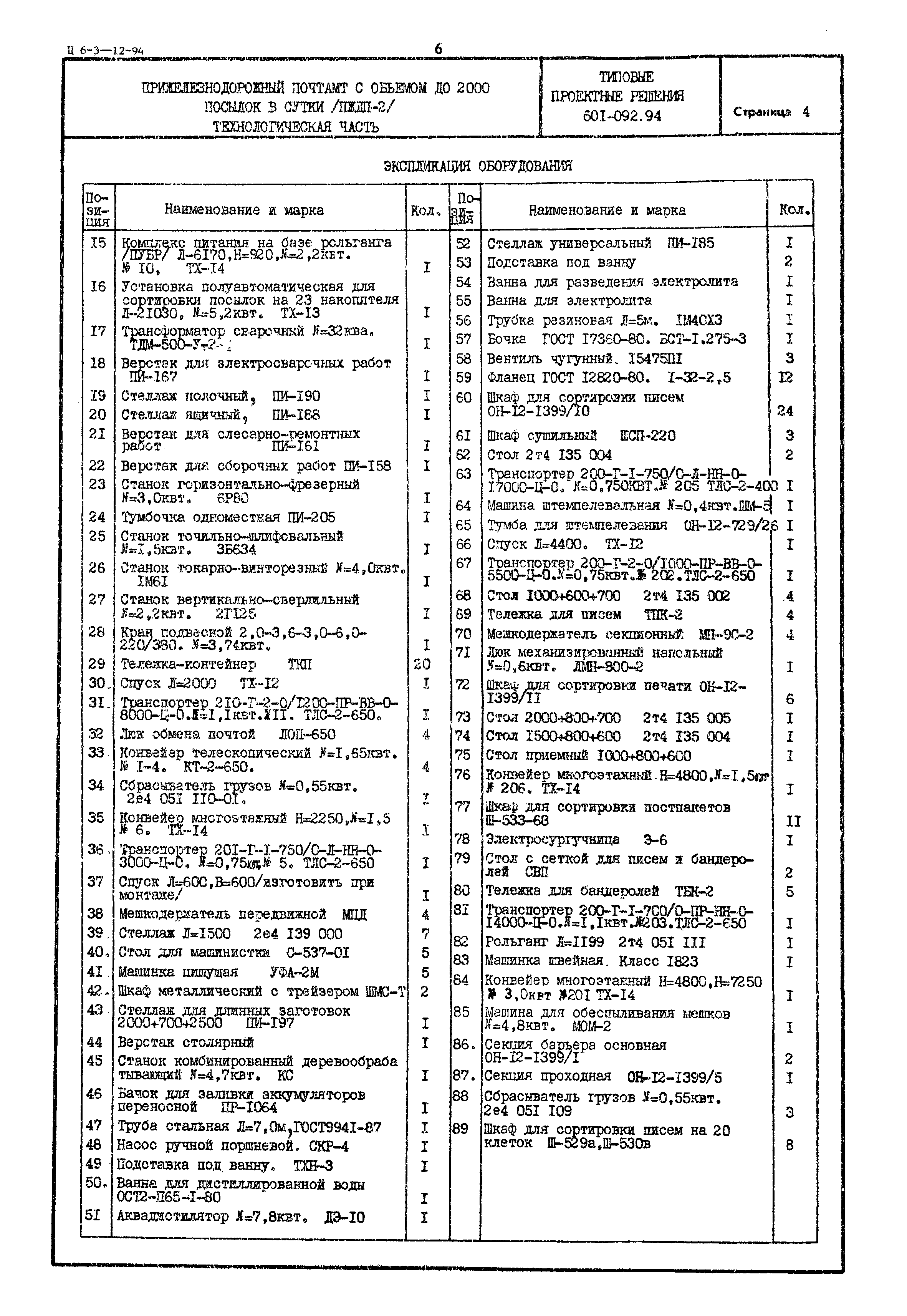 Типовые проектные решения 601-092.94