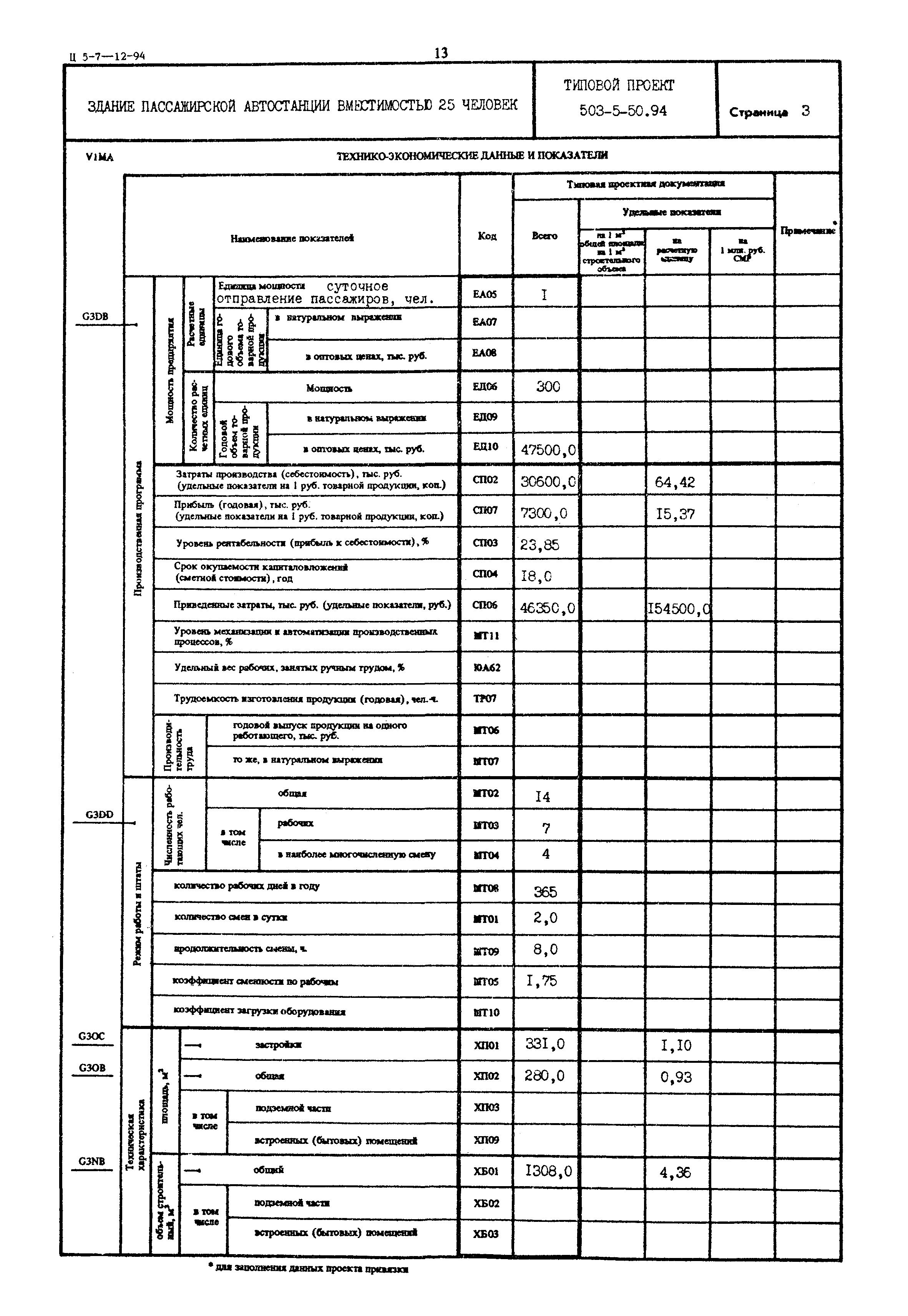 Типовой проект 503-5-50.94