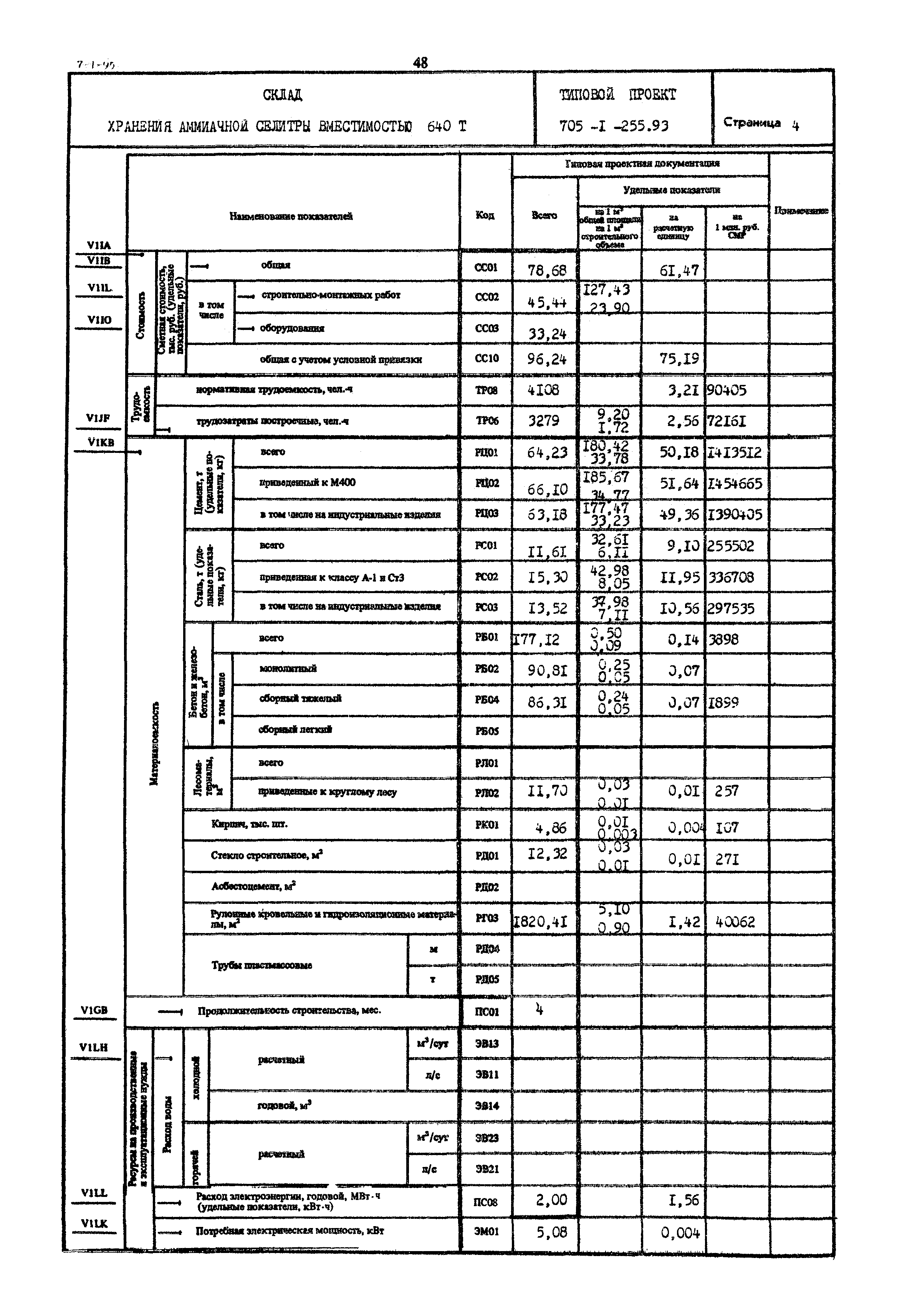Типовой проект 705-1-255.93