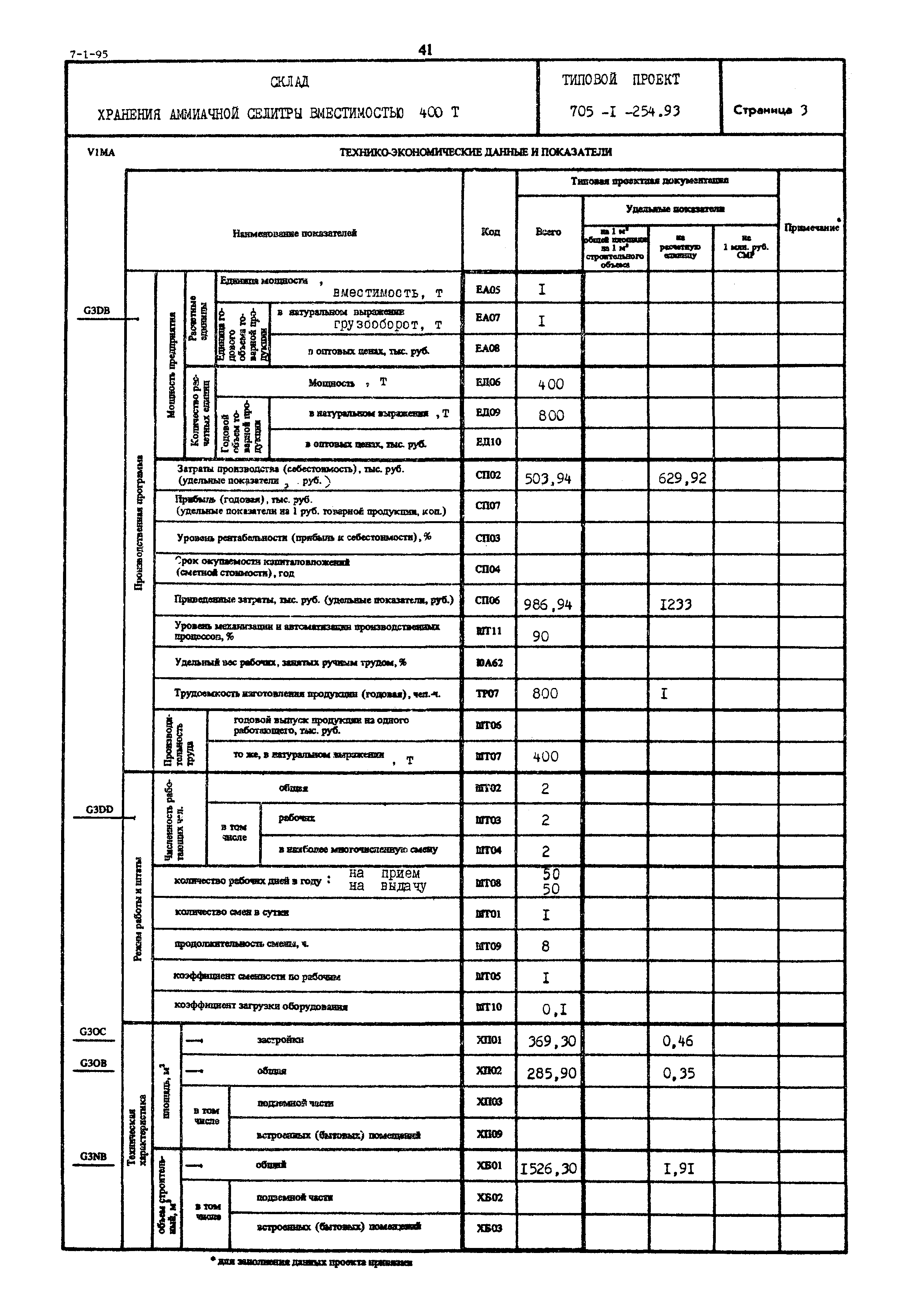 Типовой проект 705-1-254.93