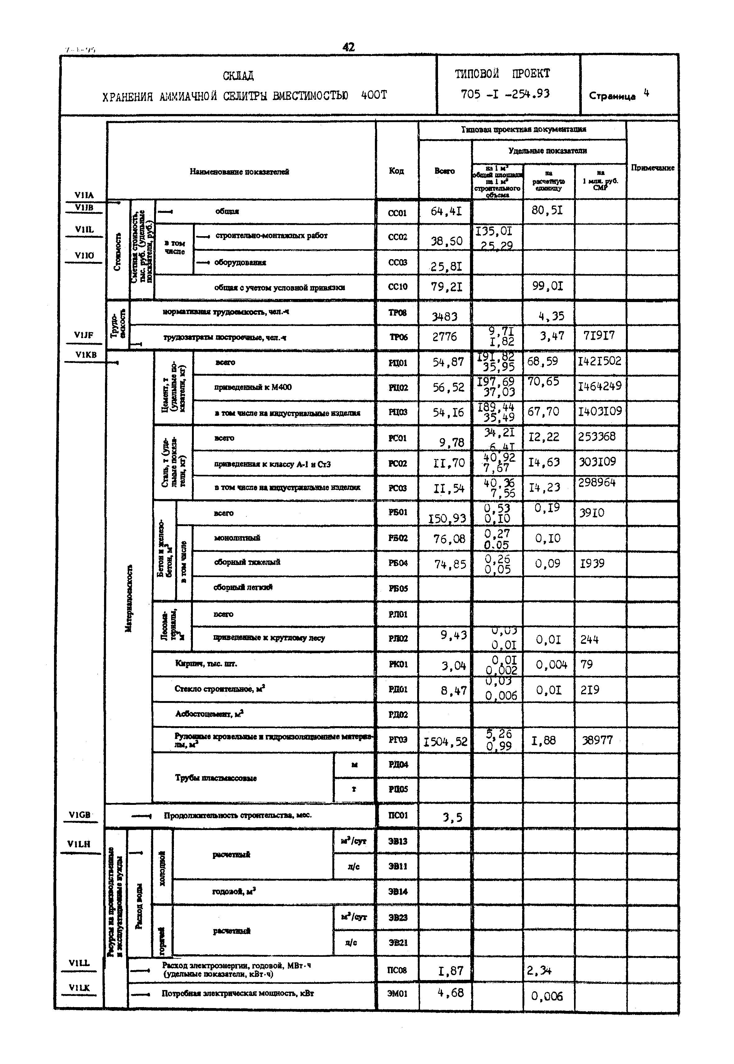Типовой проект 705-1-254.93