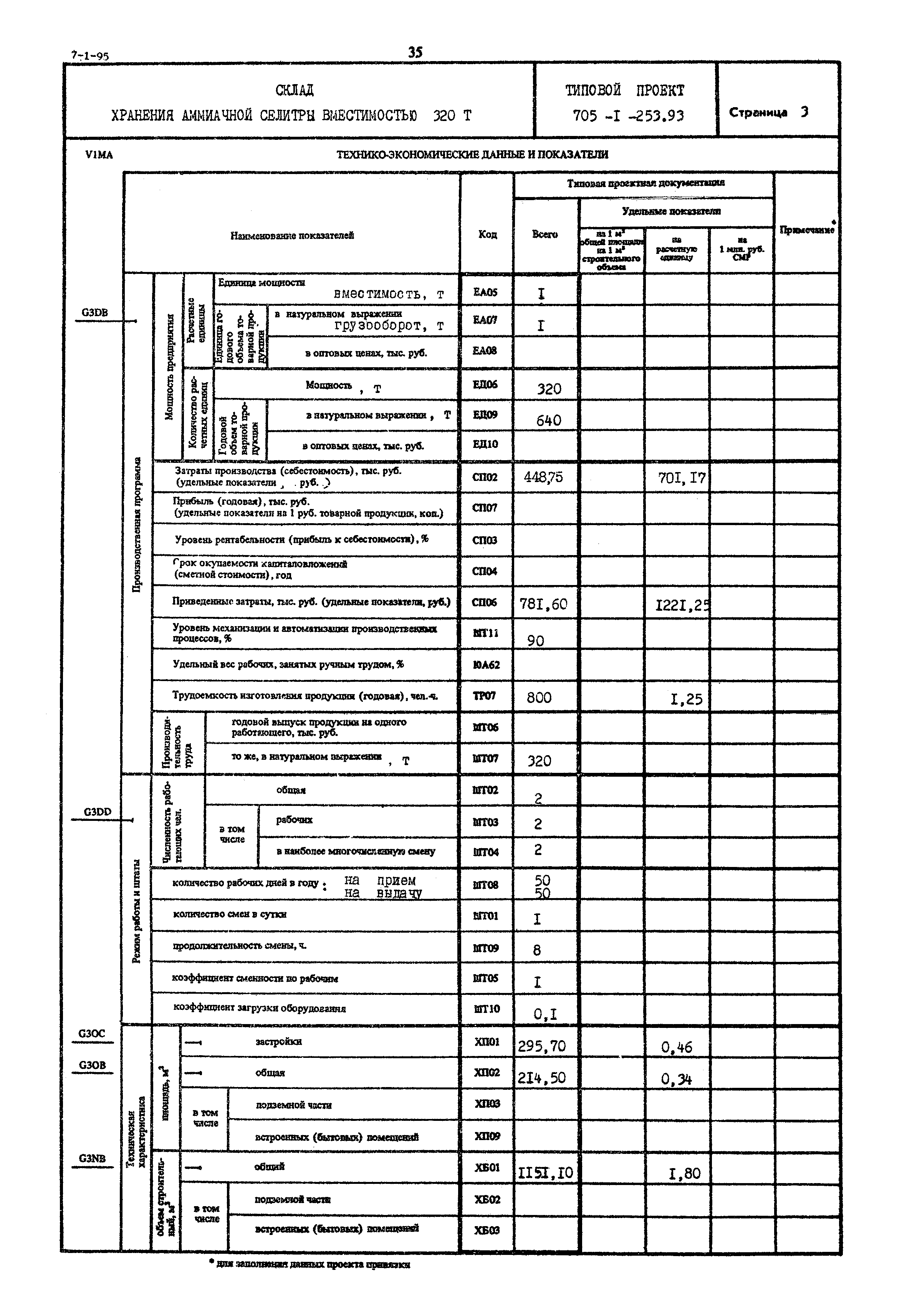 Типовой проект 705-1-253.93
