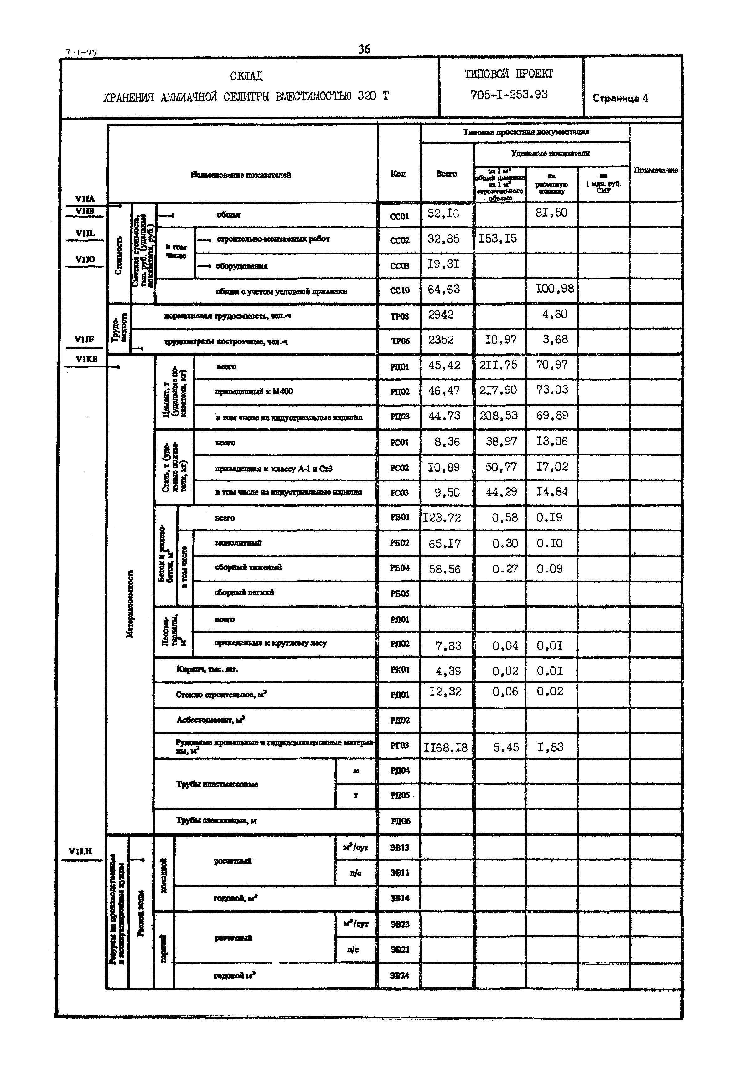 Типовой проект 705-1-253.93