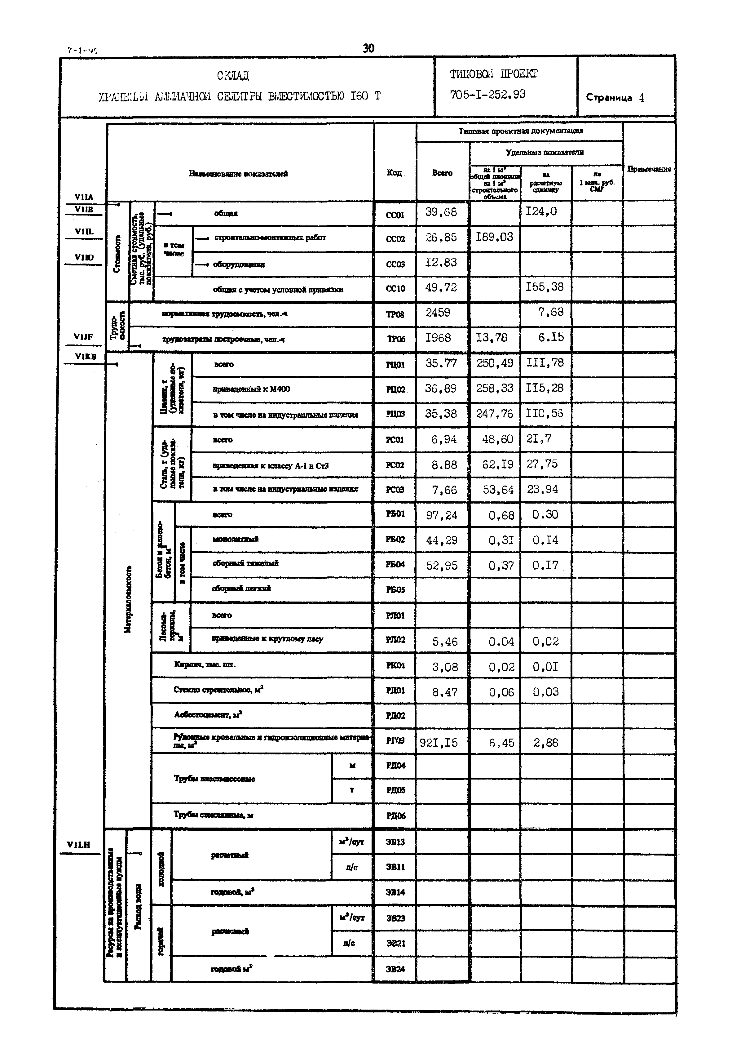 Типовой проект 705-1-252.93