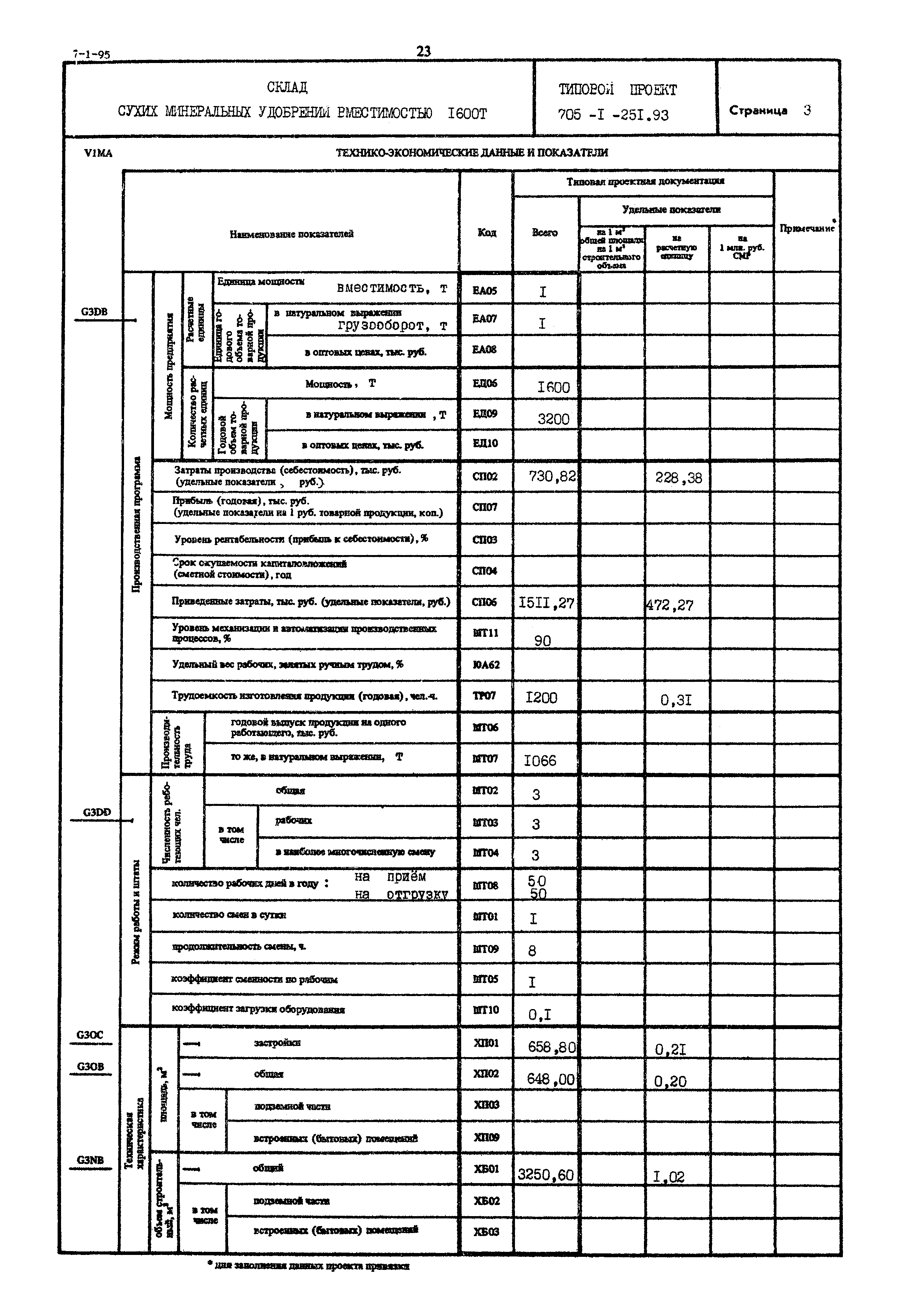 Типовой проект 705-1-251.93