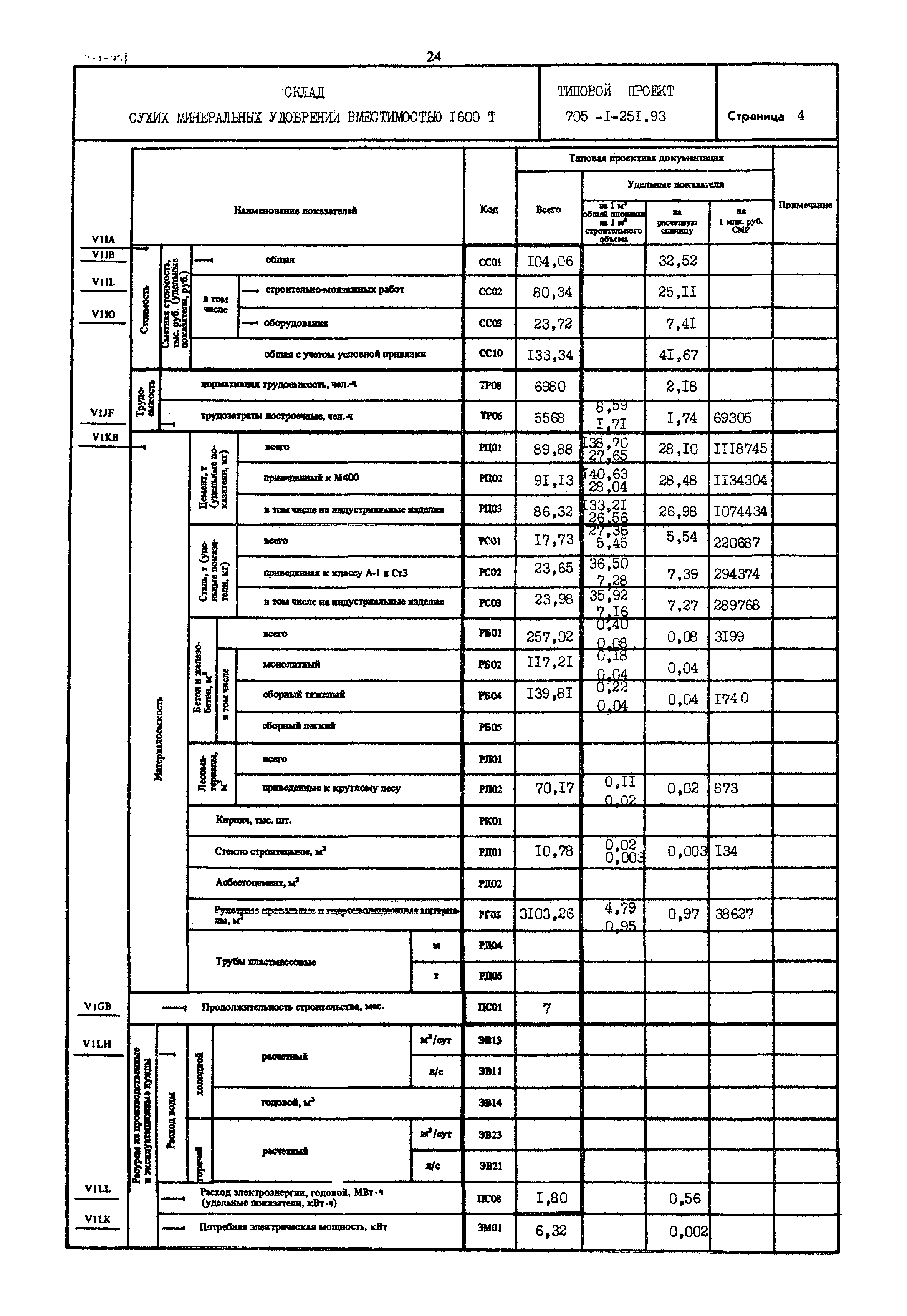 Типовой проект 705-1-251.93
