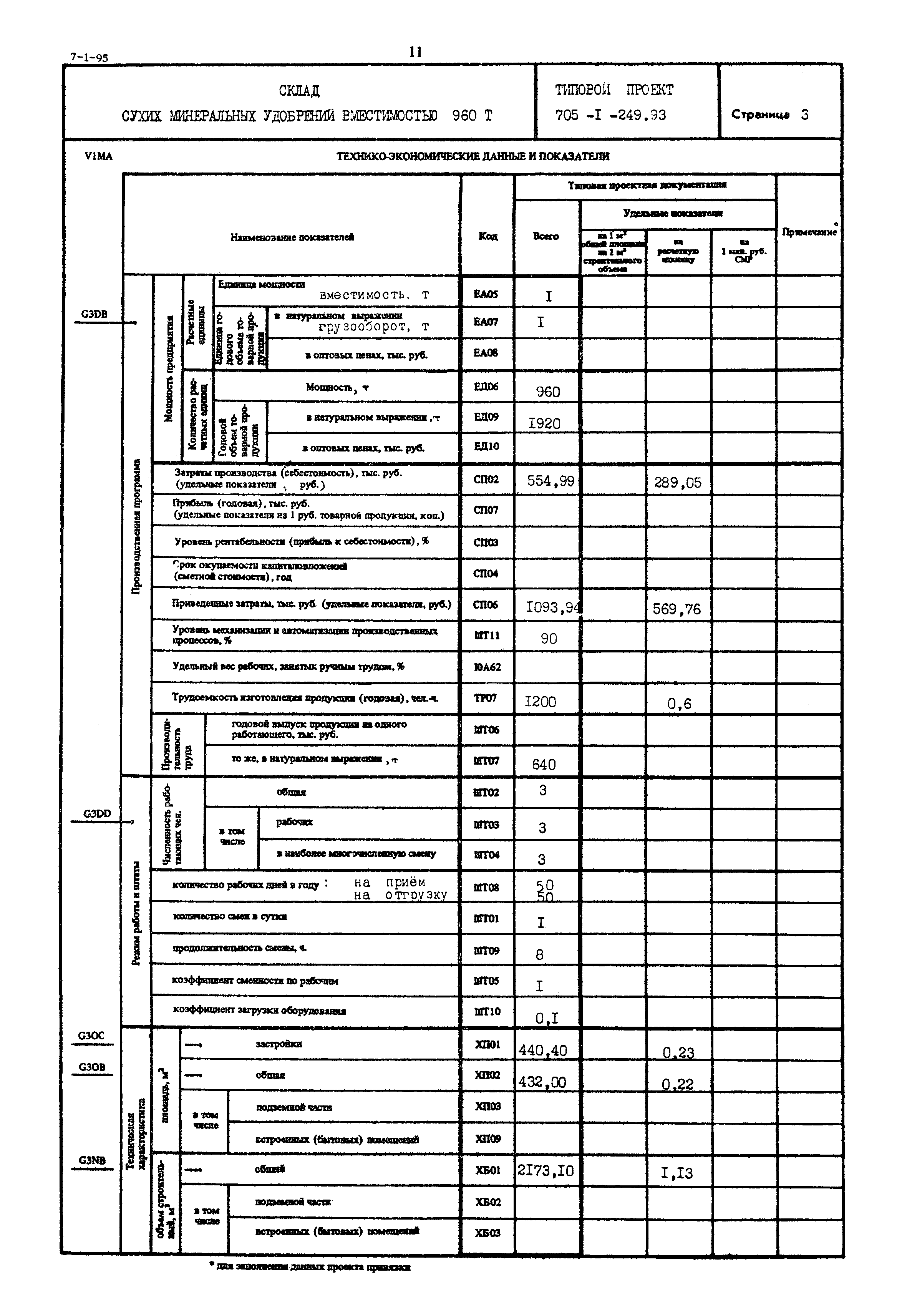 Типовой проект 705-1-249.93