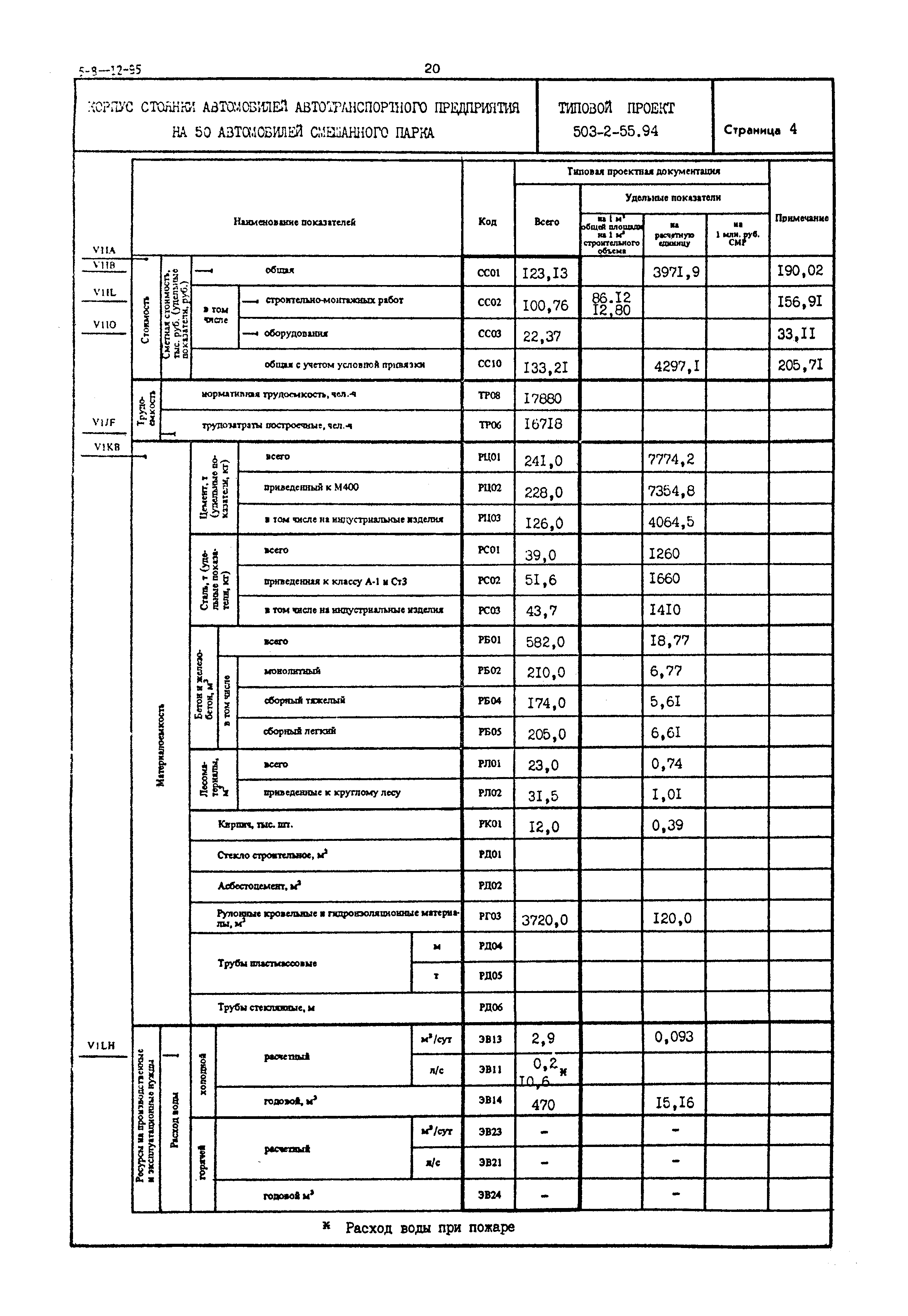 Типовой проект 503-2-55.94