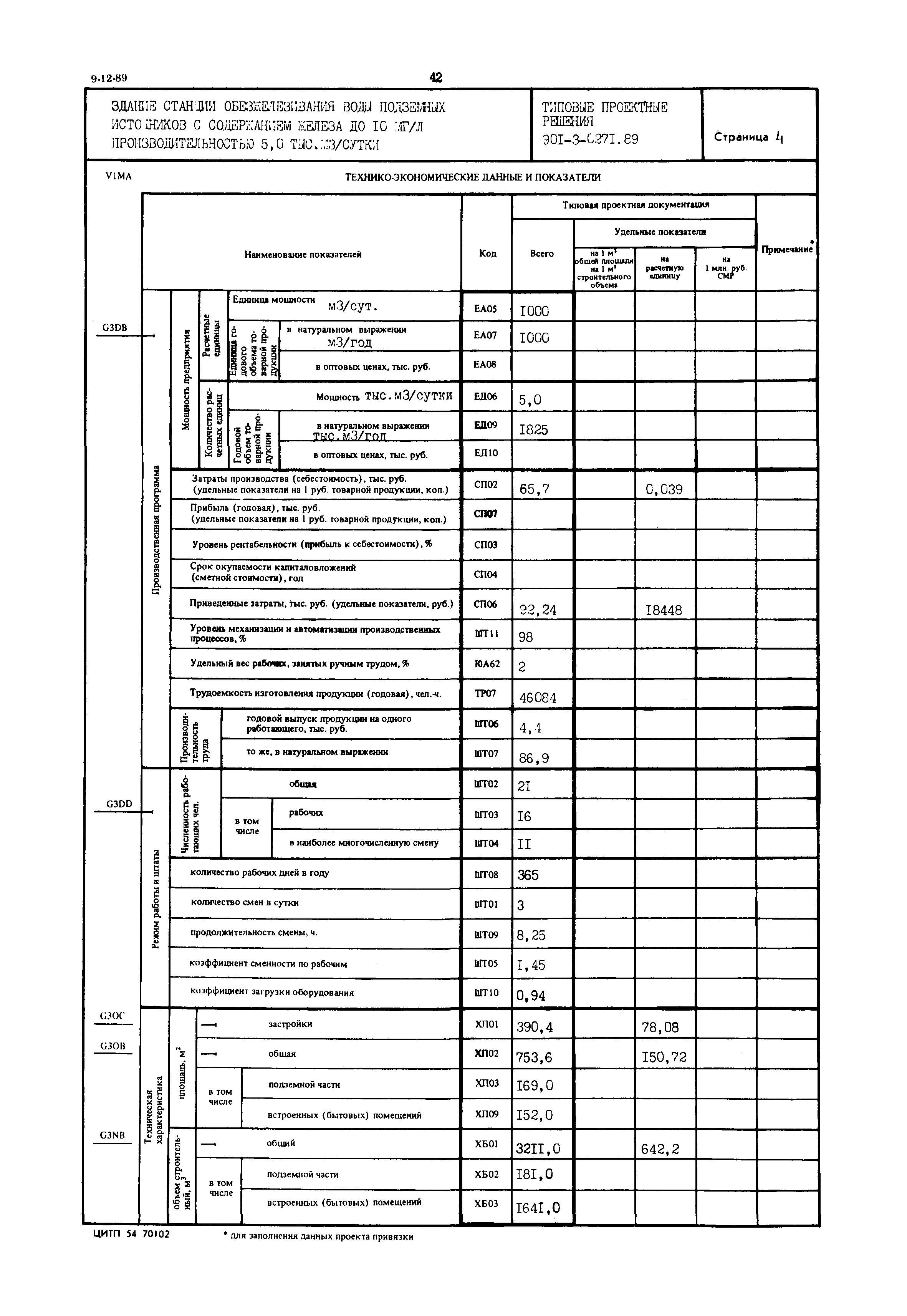 Типовые проектные решения 901-3-0271.89