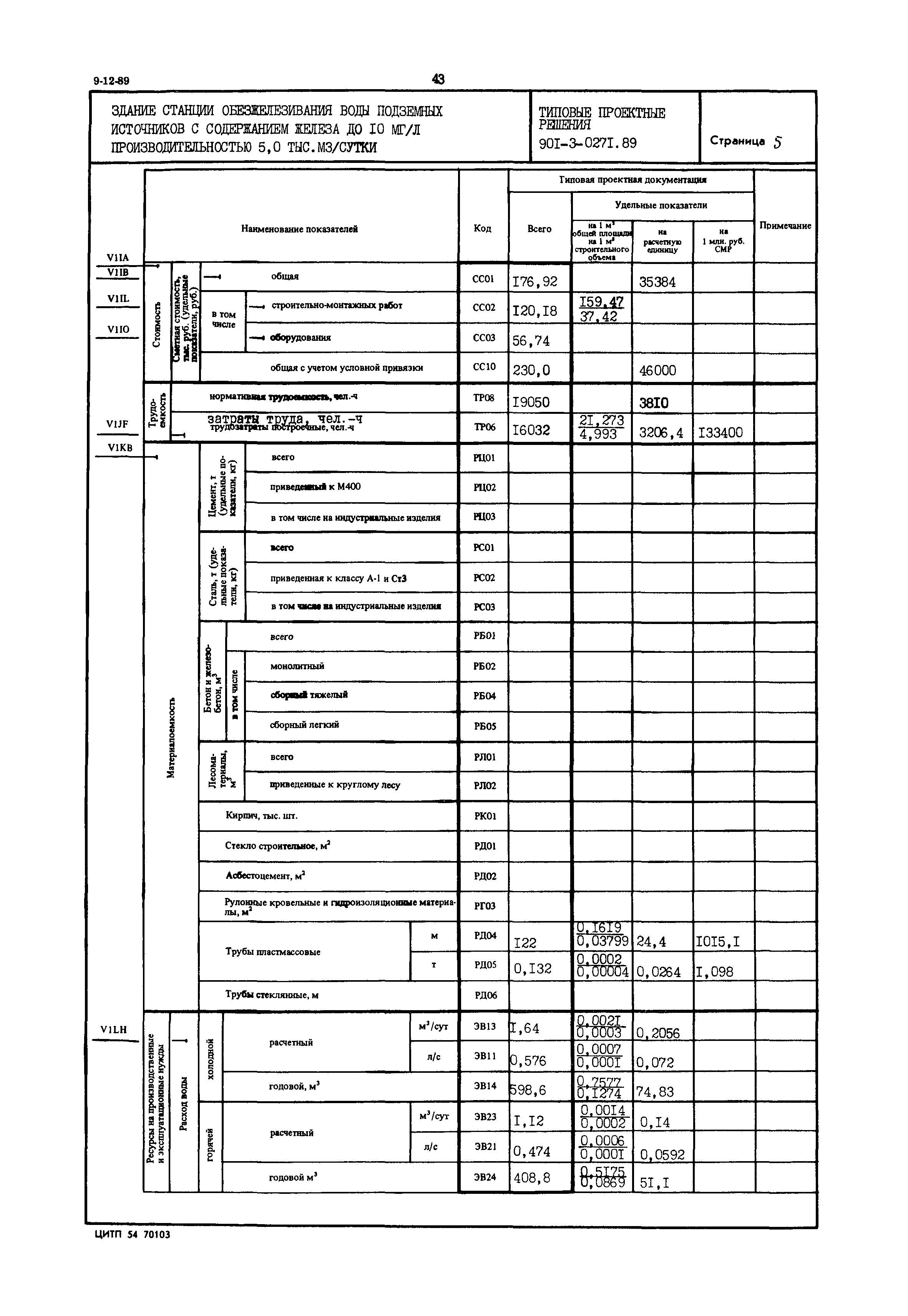 Типовые проектные решения 901-3-0271.89