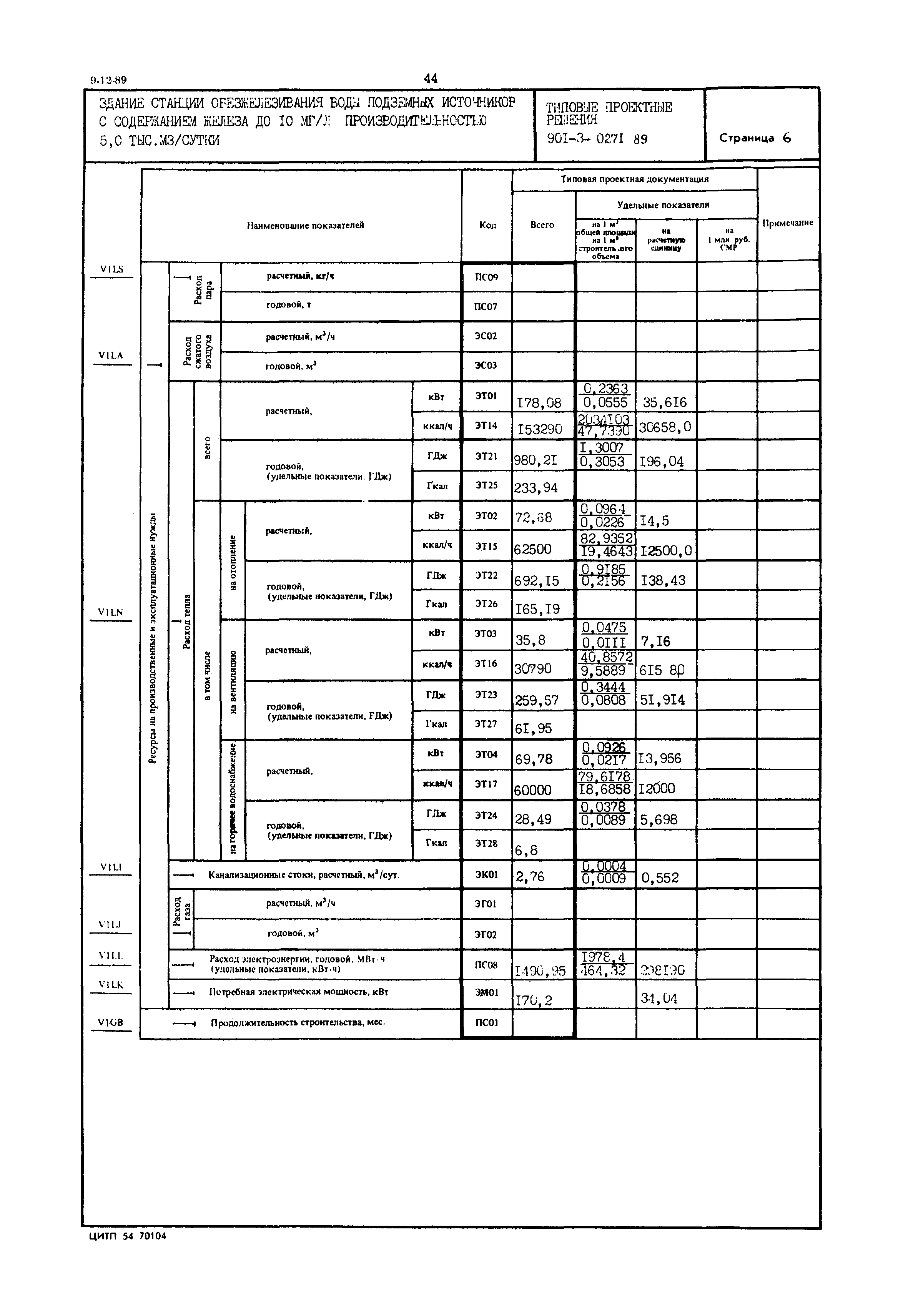 Типовые проектные решения 901-3-0271.89