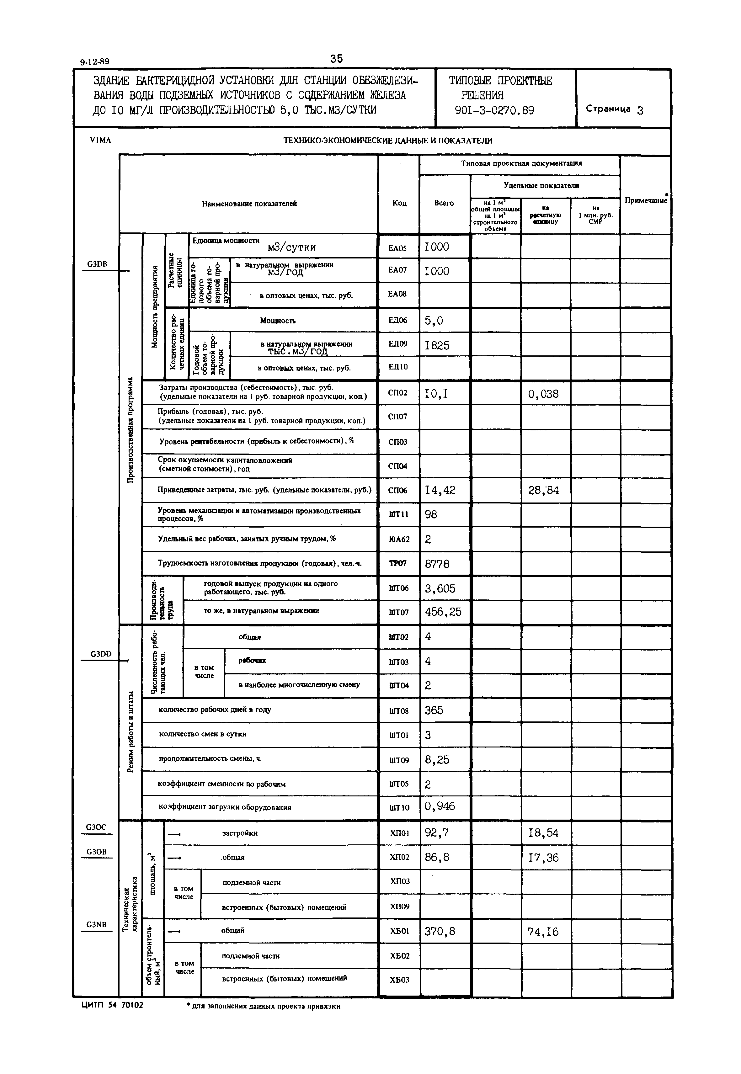 Типовые проектные решения 901-3-0270.89