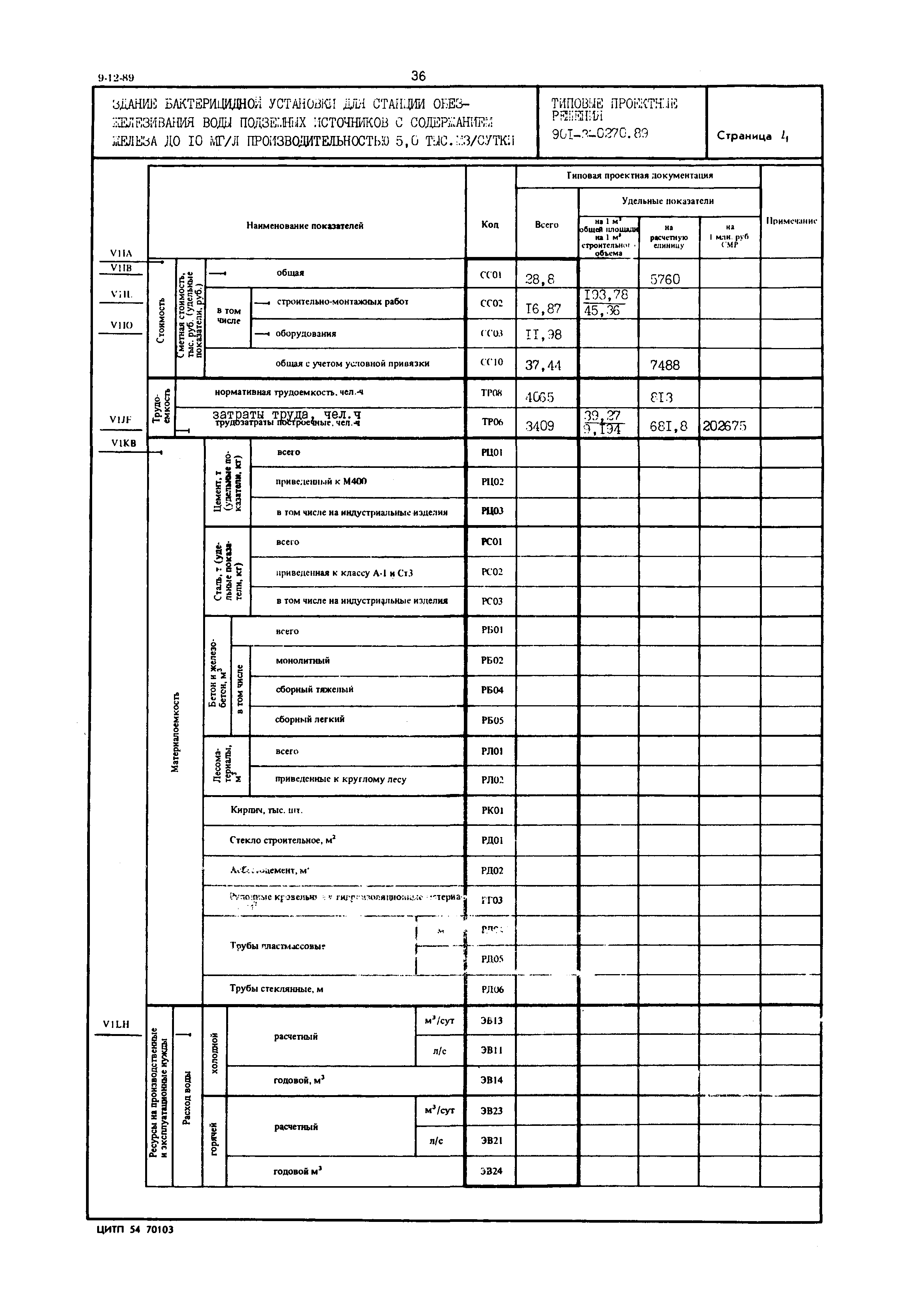 Типовые проектные решения 901-3-0270.89